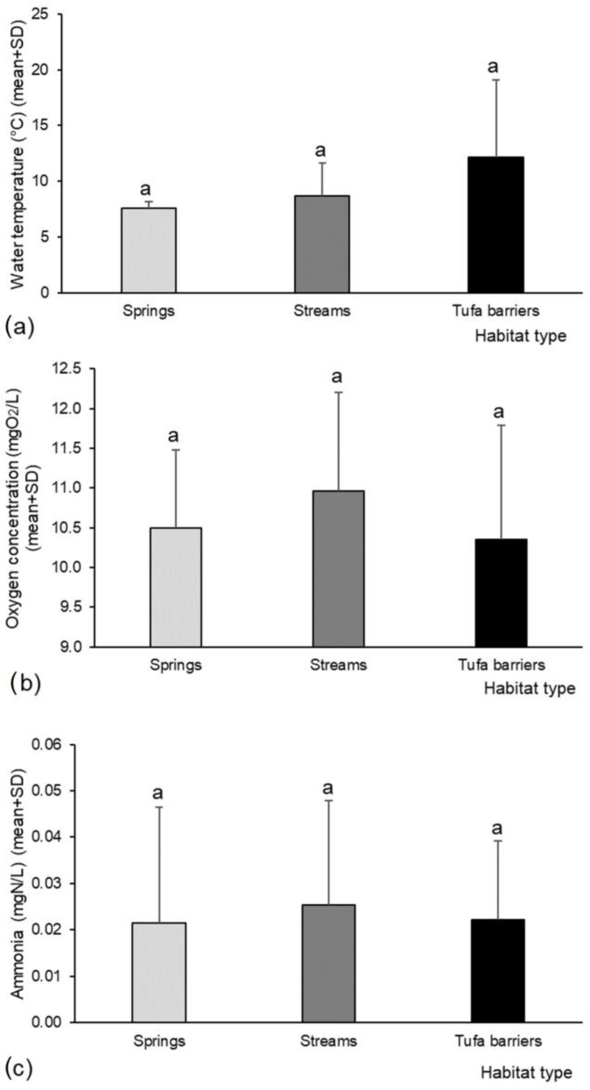 Diversity 16 00645 g003 Diversity 16 00645 g003