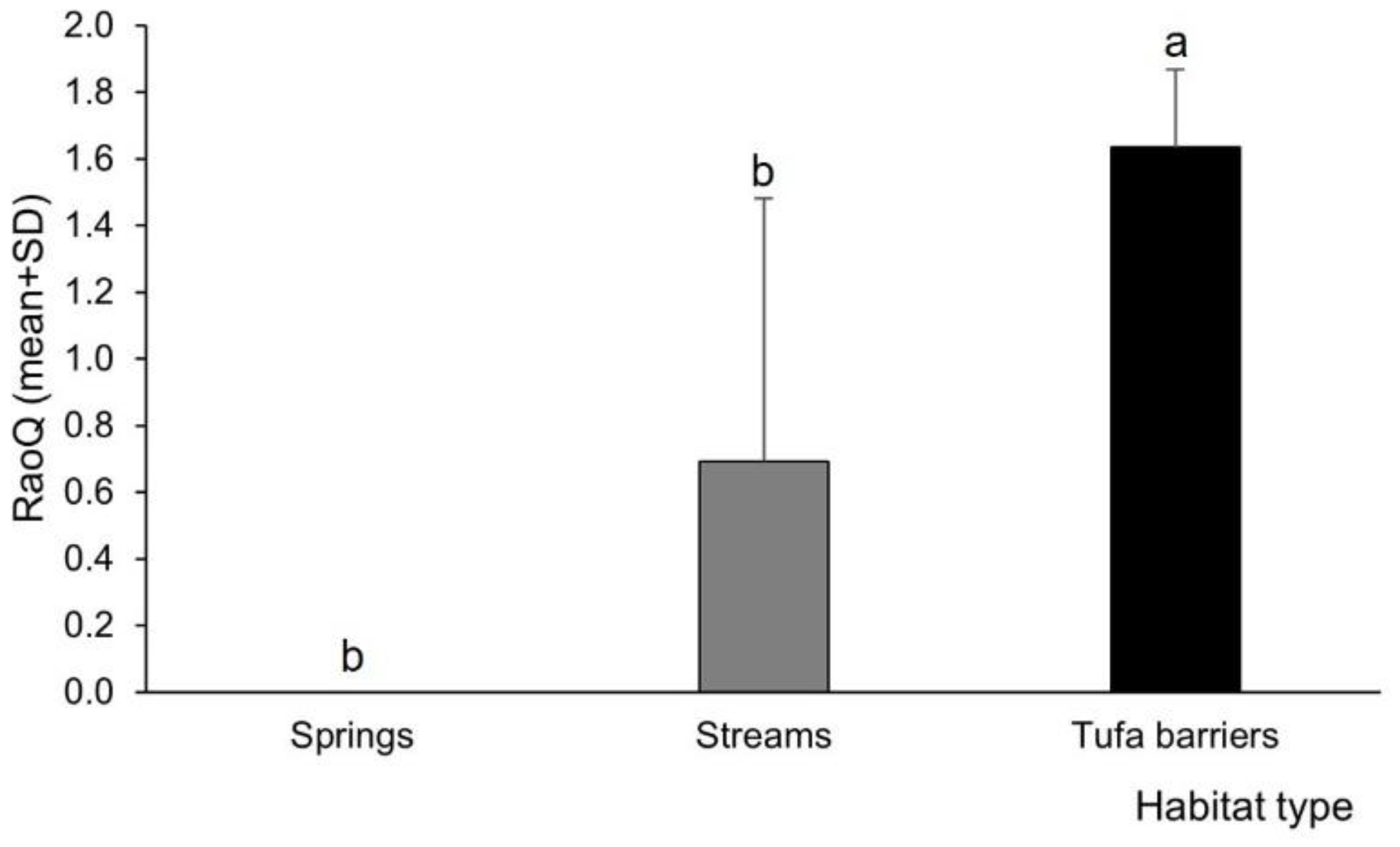 Diversity 16 00645 g004 Diversity 16 00645 g004