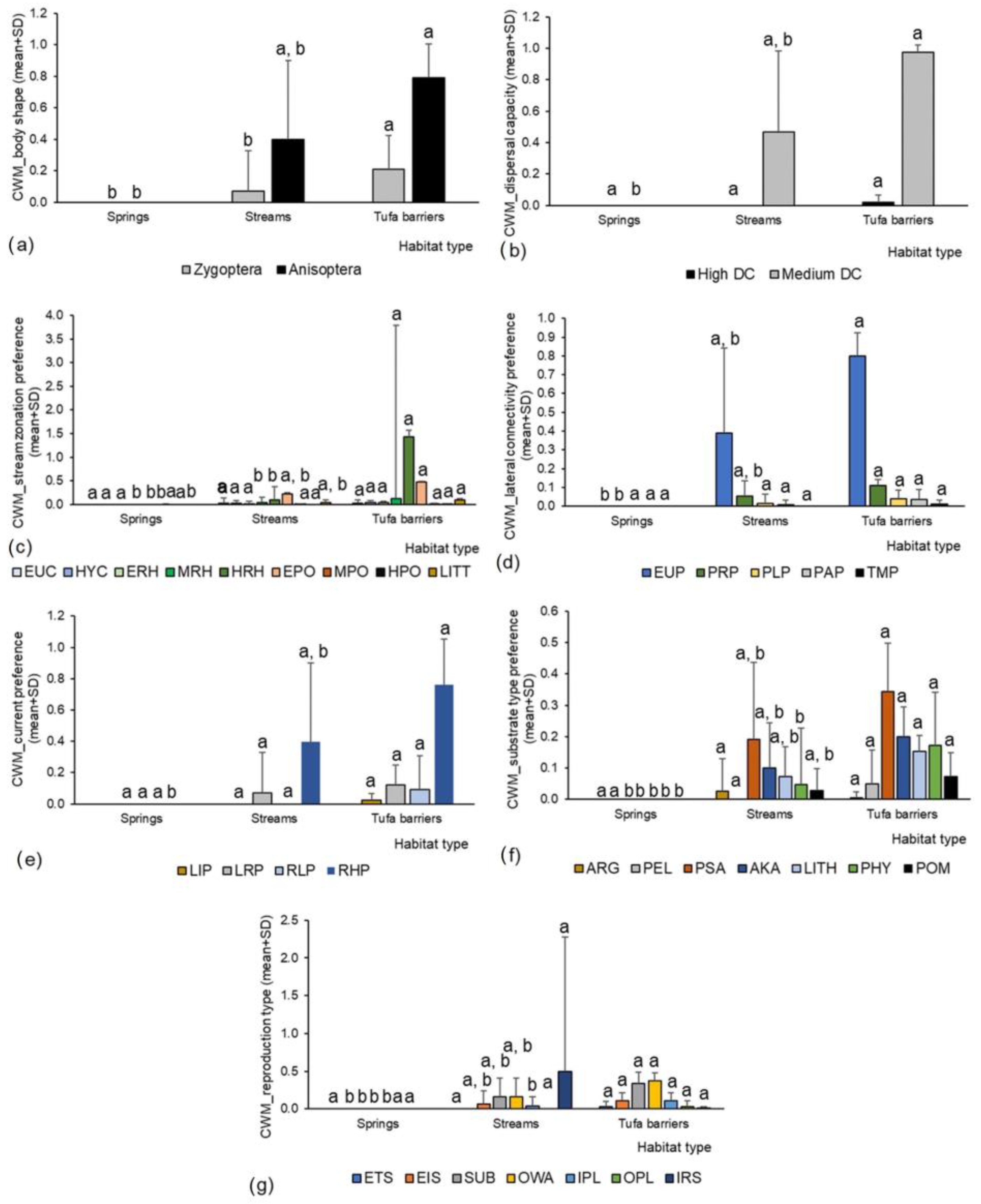 Diversity 16 00645 g005 Diversity 16 00645 g005