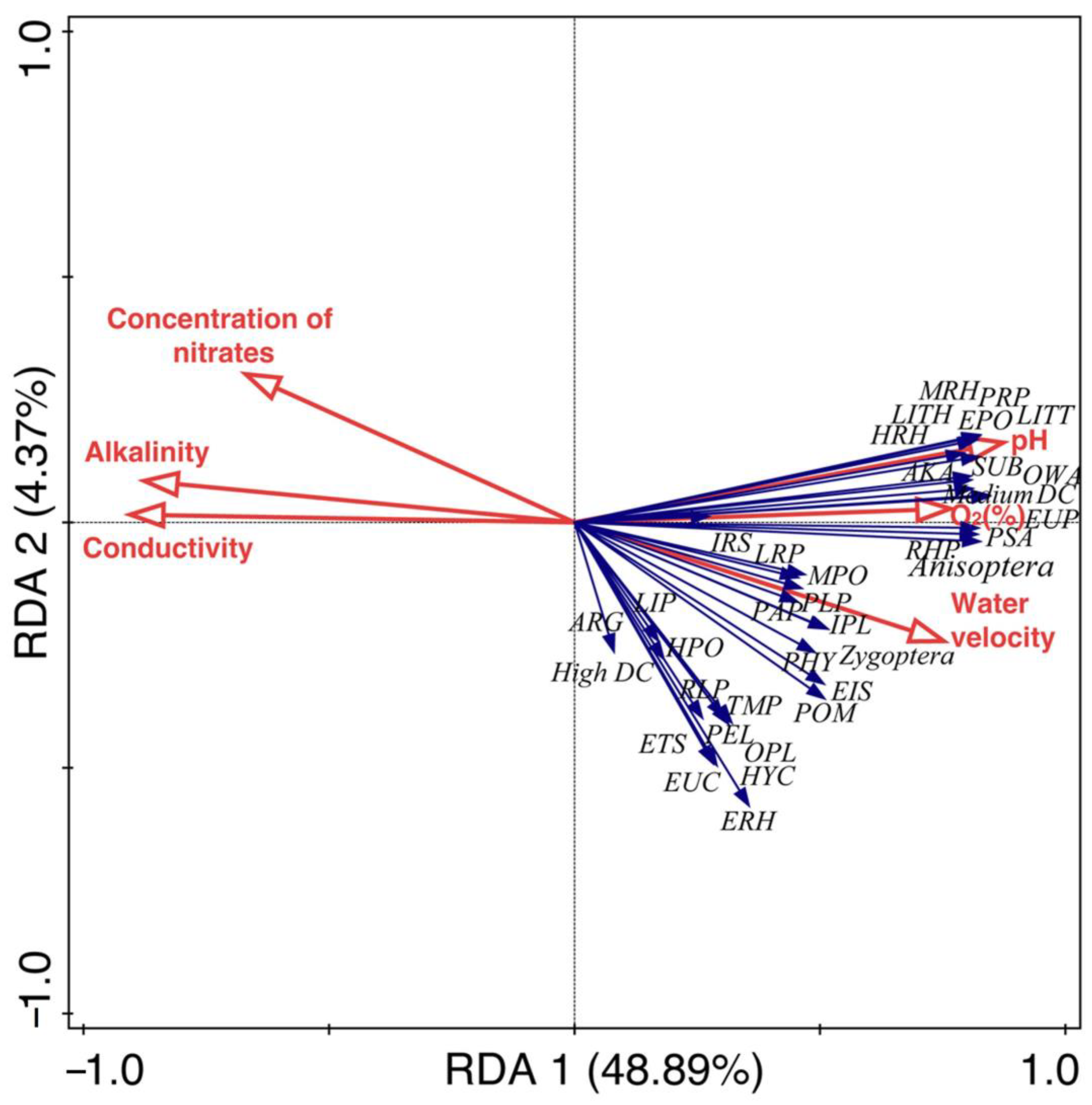 Diversity 16 00645 g006 Diversity 16 00645 g006