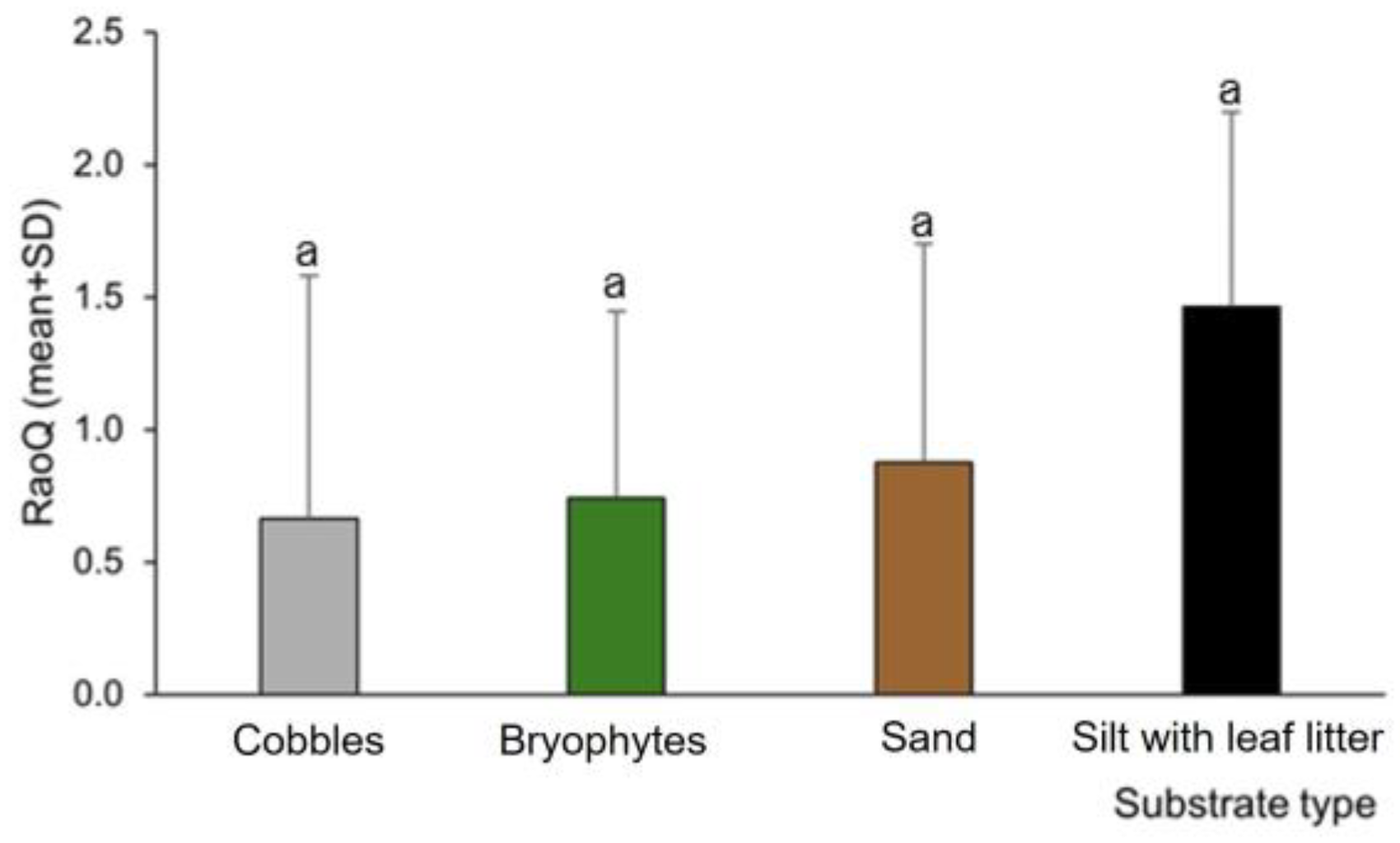 Diversity 16 00645 g007 Diversity 16 00645 g007