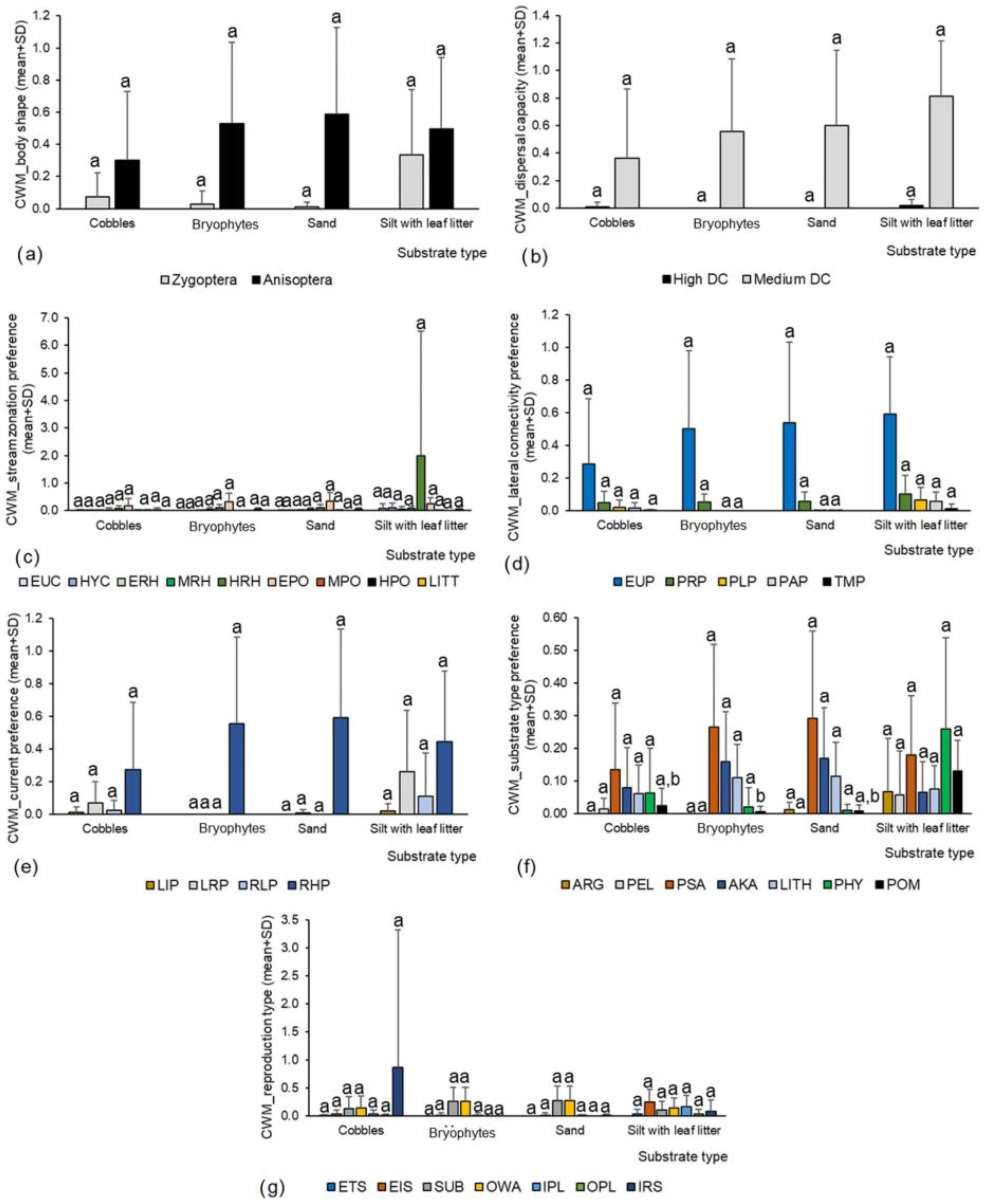 Diversity 16 00645 g008 Diversity 16 00645 g008