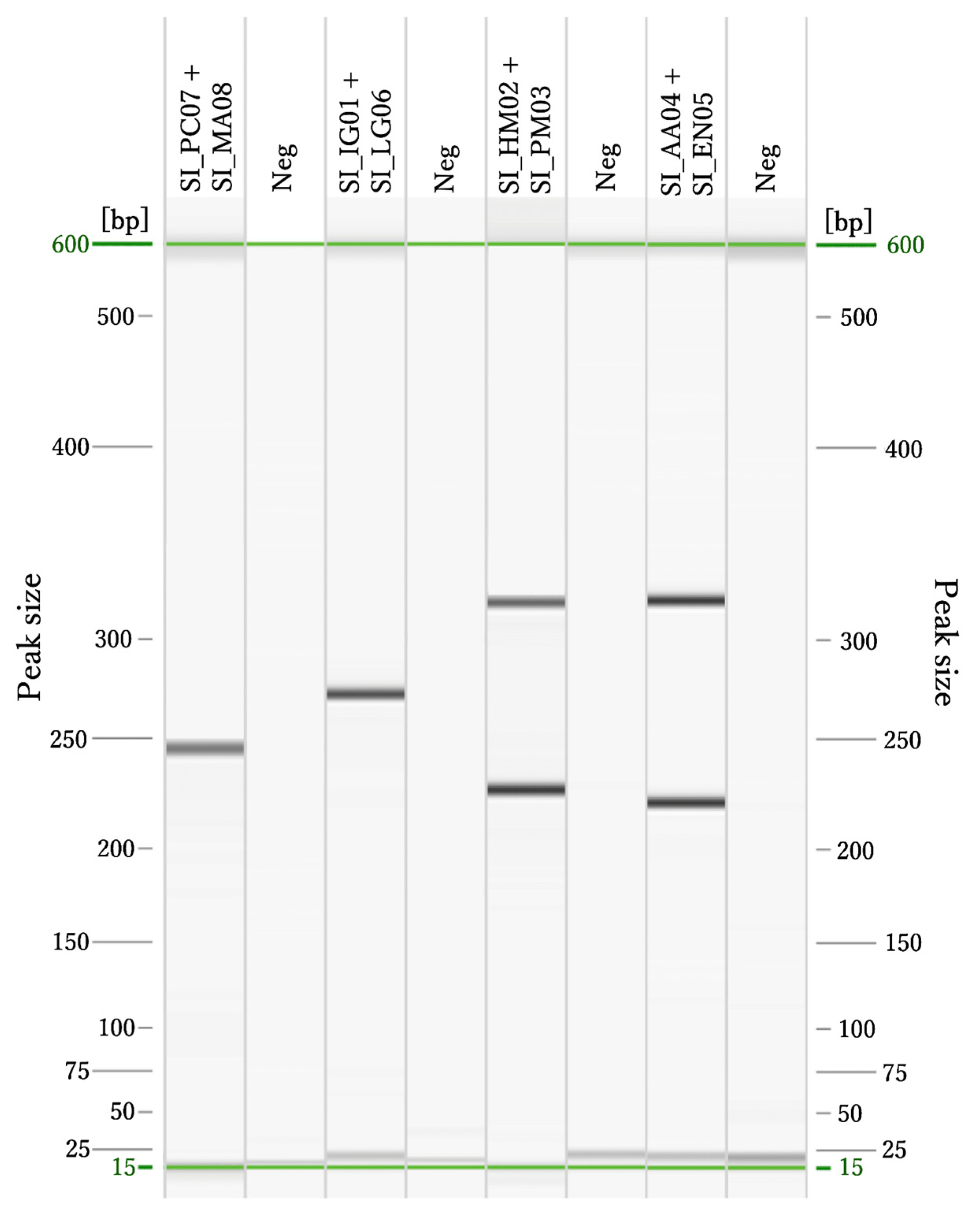 Early Molecular Detection of Invasive Alien Plants in Urban and Peri ...