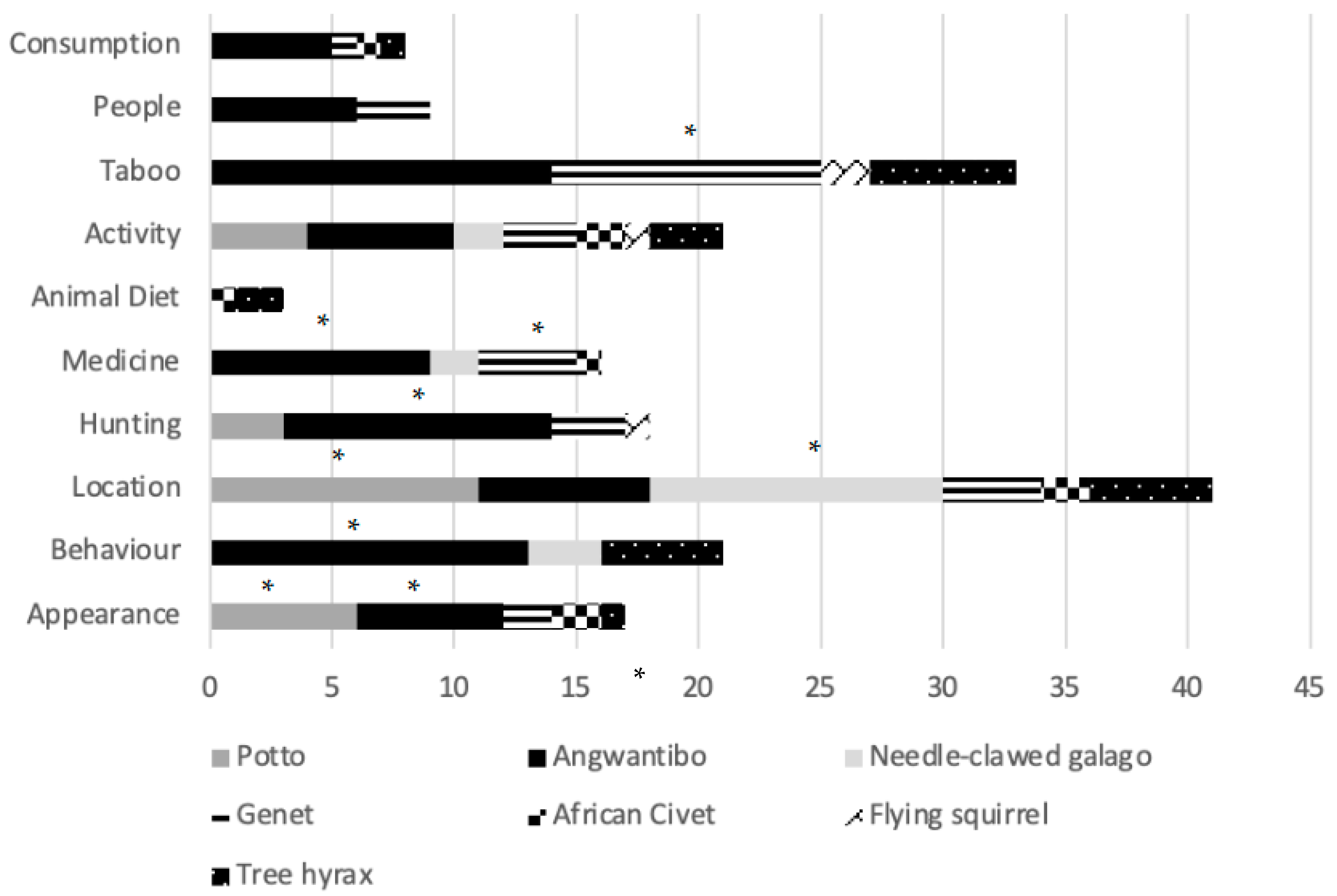 Diversity 16 00654 g003