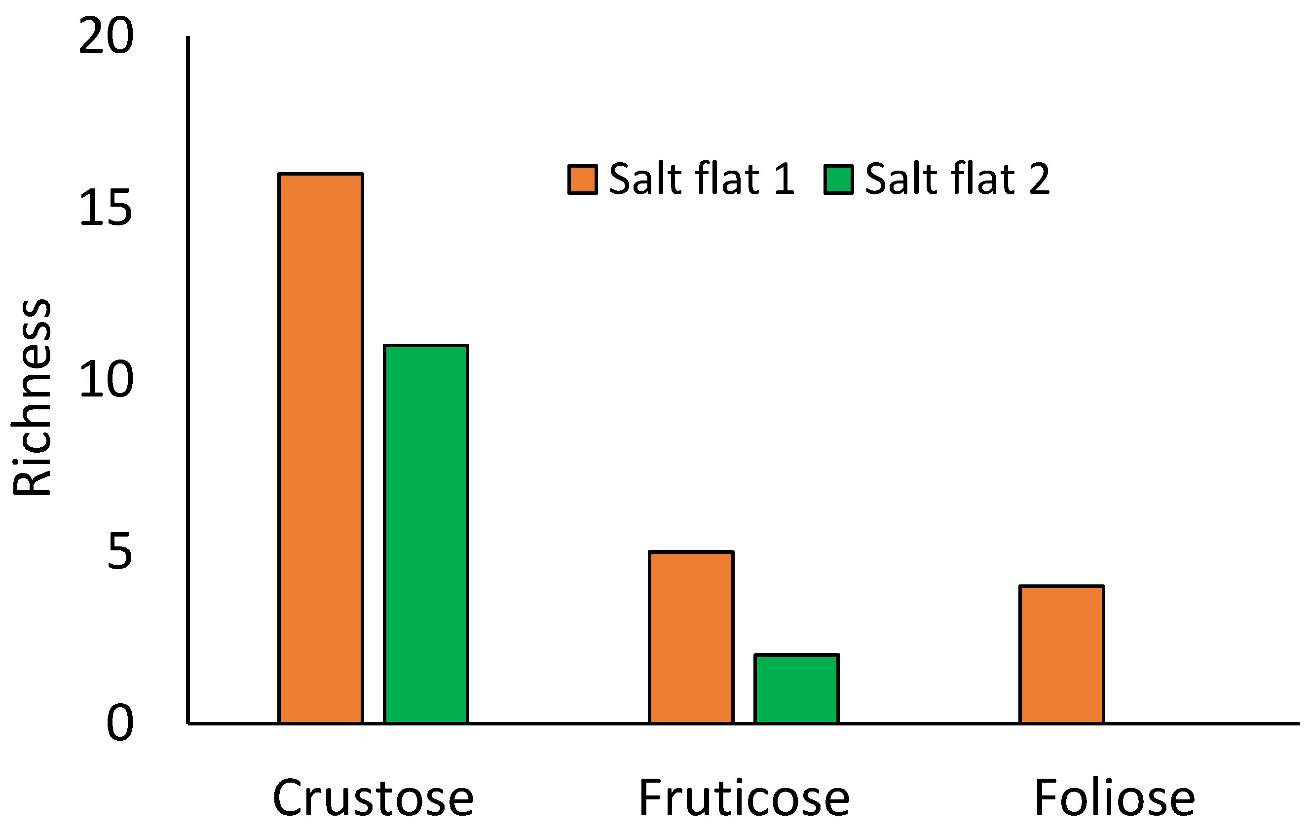Diversity 16 00655 g004 Diversity 16 00655 g004