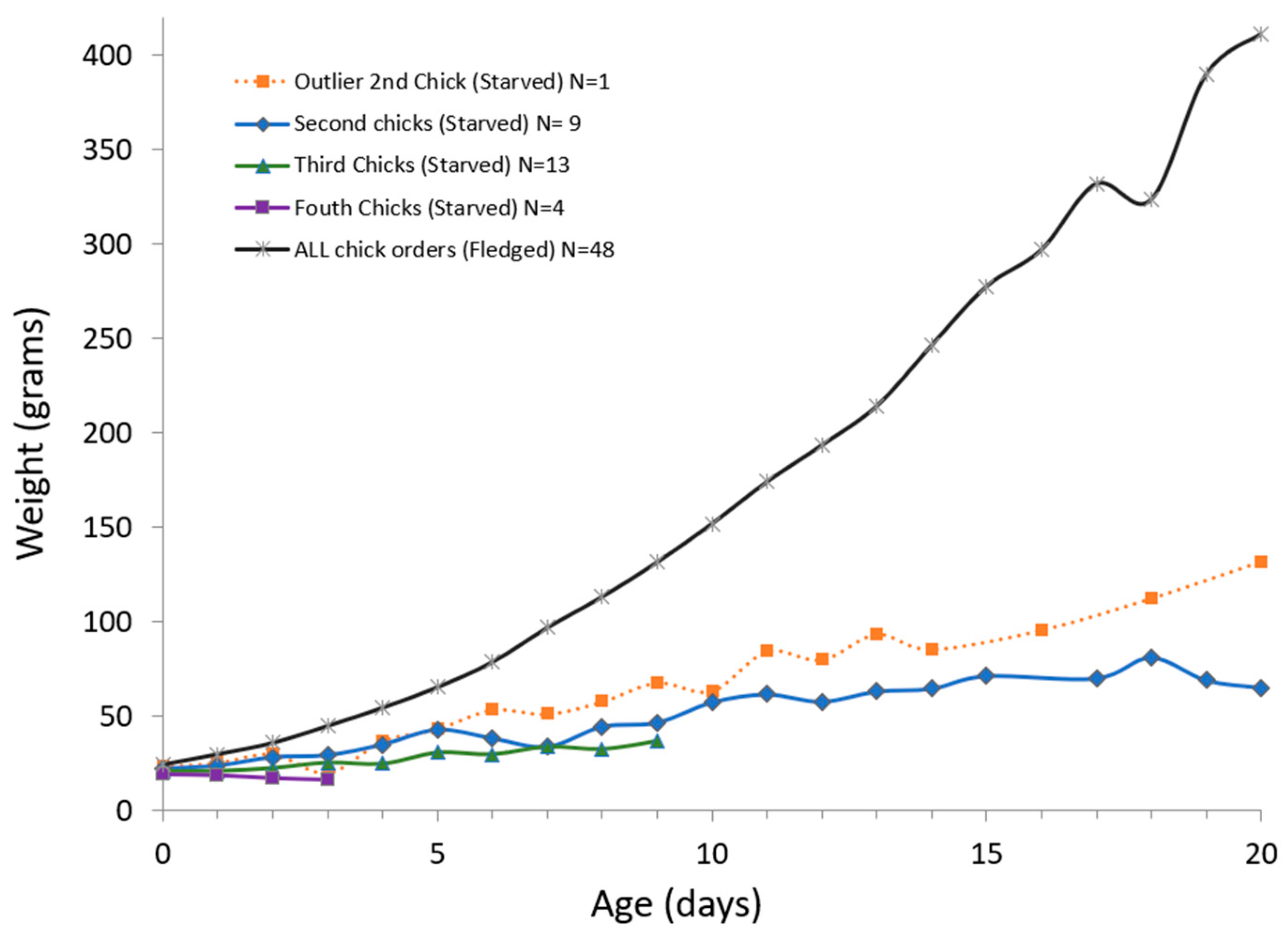 Diversity 16 00657 g004