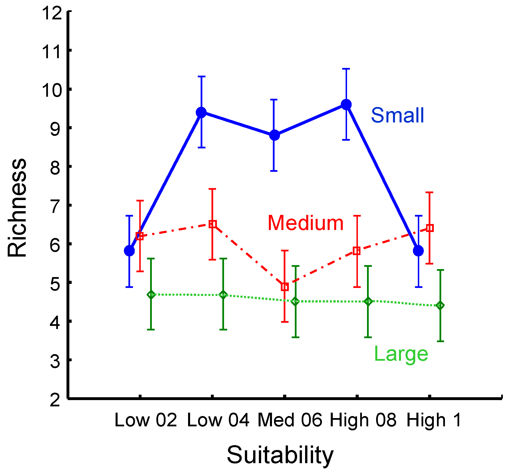 Diversity 16 00658 g004