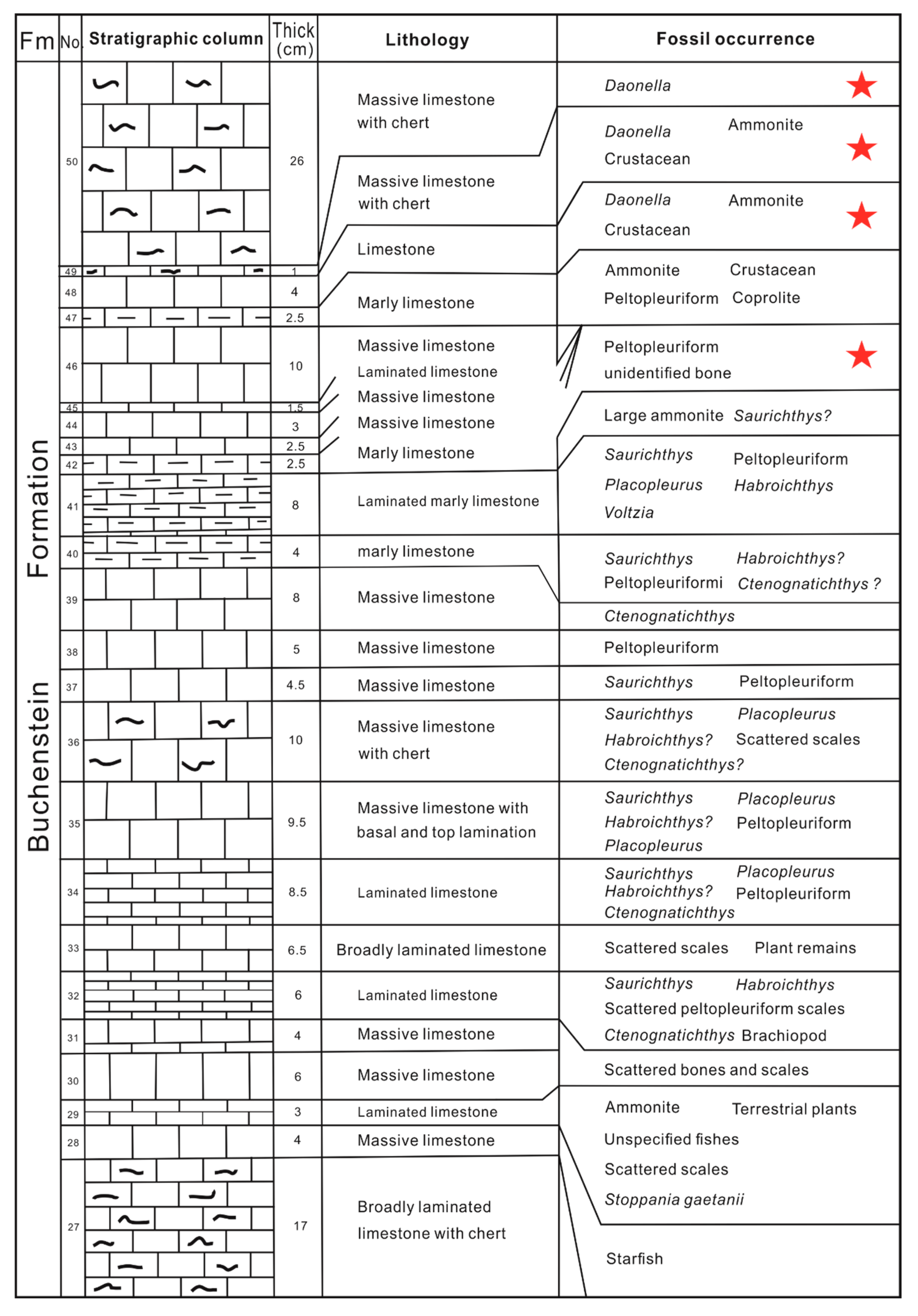 Diversity 16 00677 g002