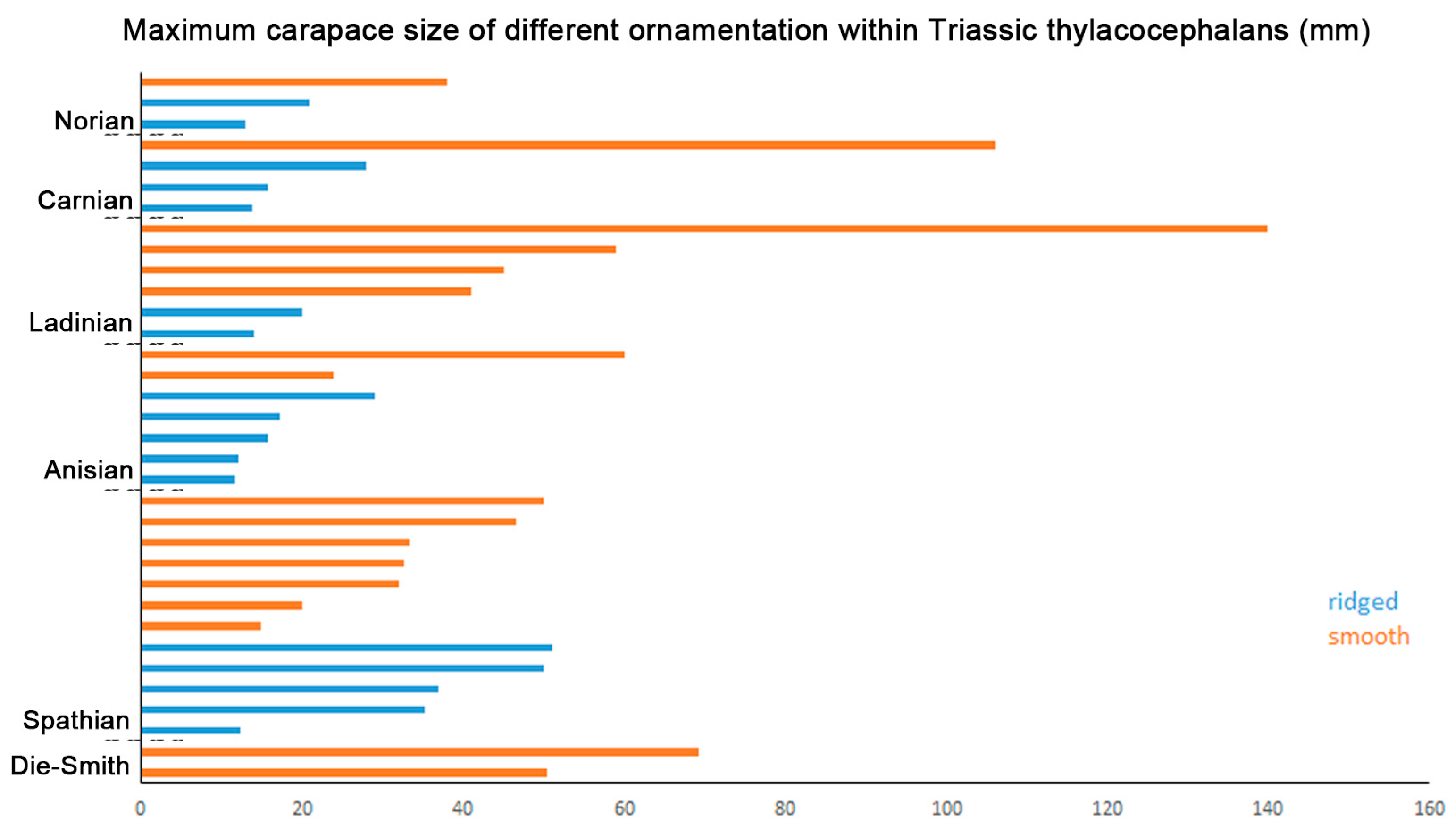 Diversity 16 00677 g007