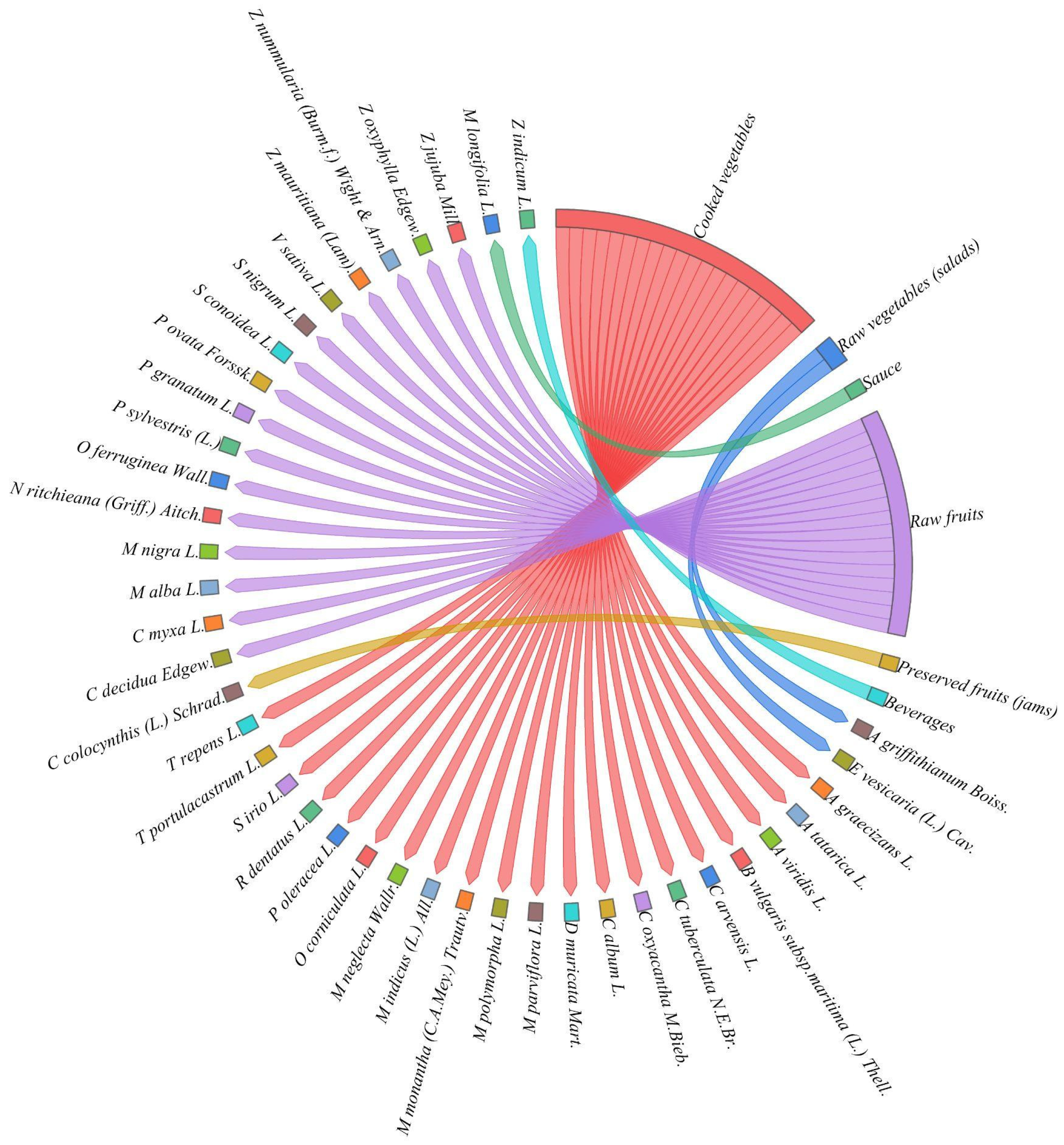 Diversity 16 00684 g003
