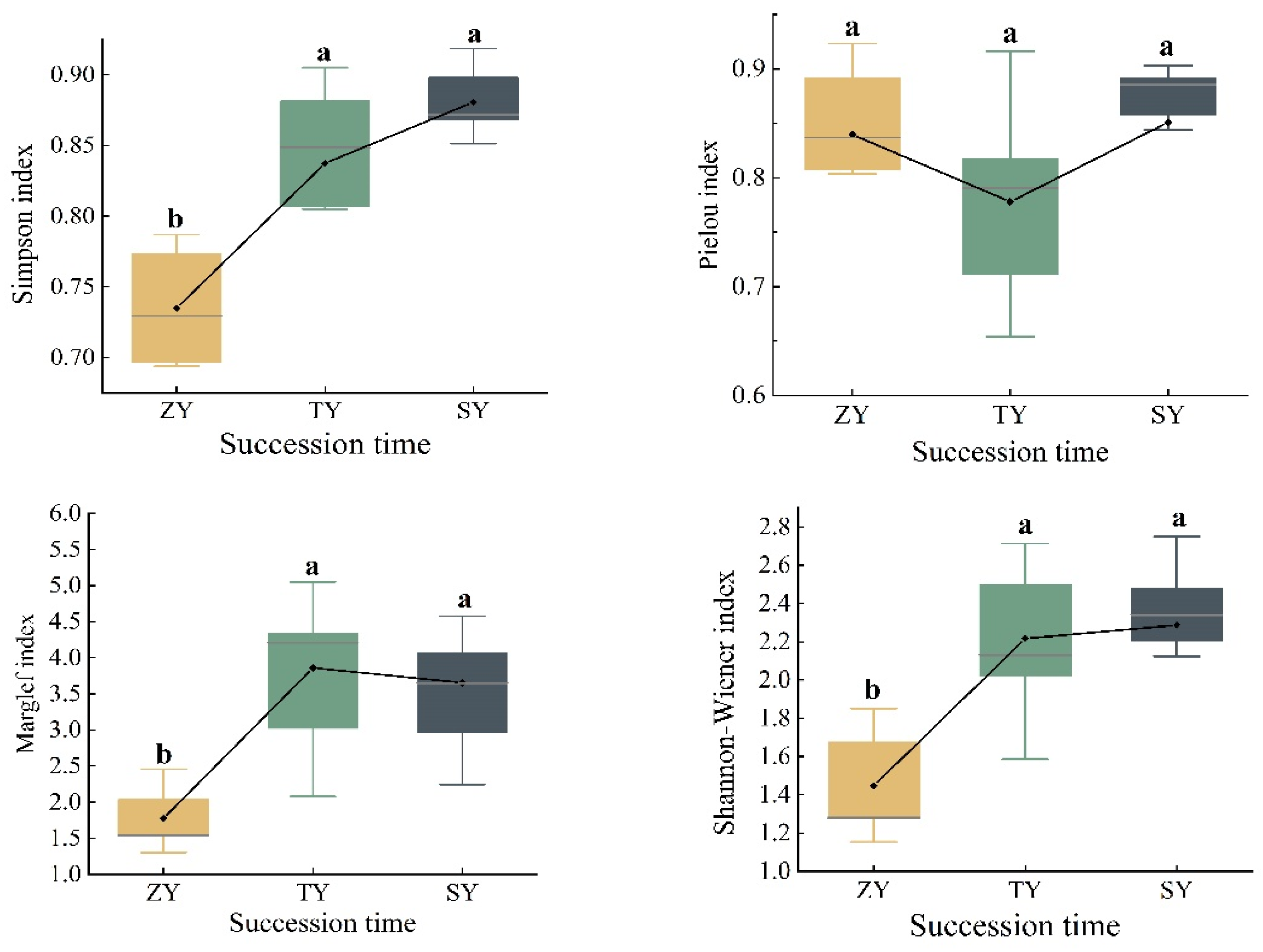 Diversity 16 00701 g001