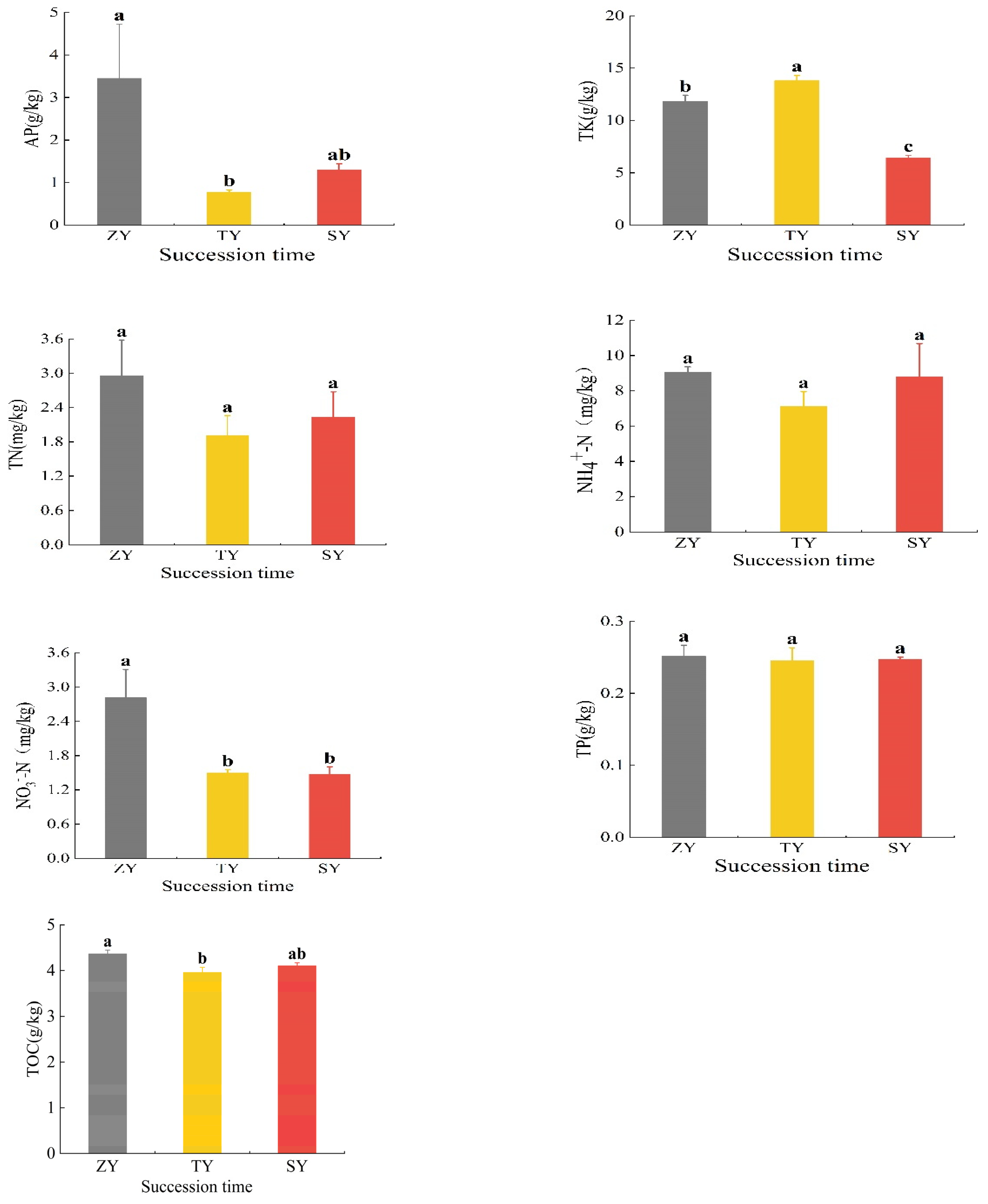 Diversity 16 00701 g002