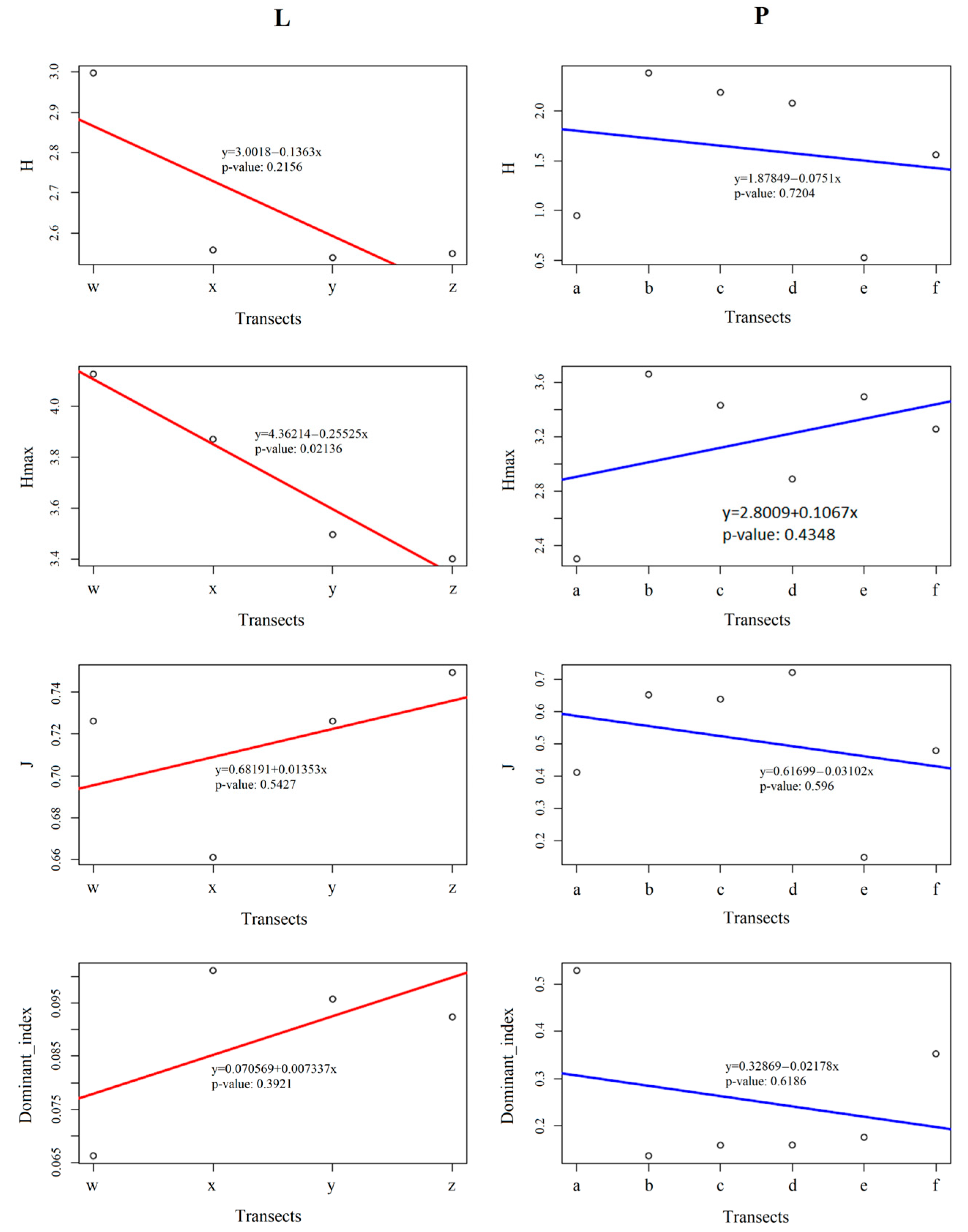 Diversity 16 00703 g003