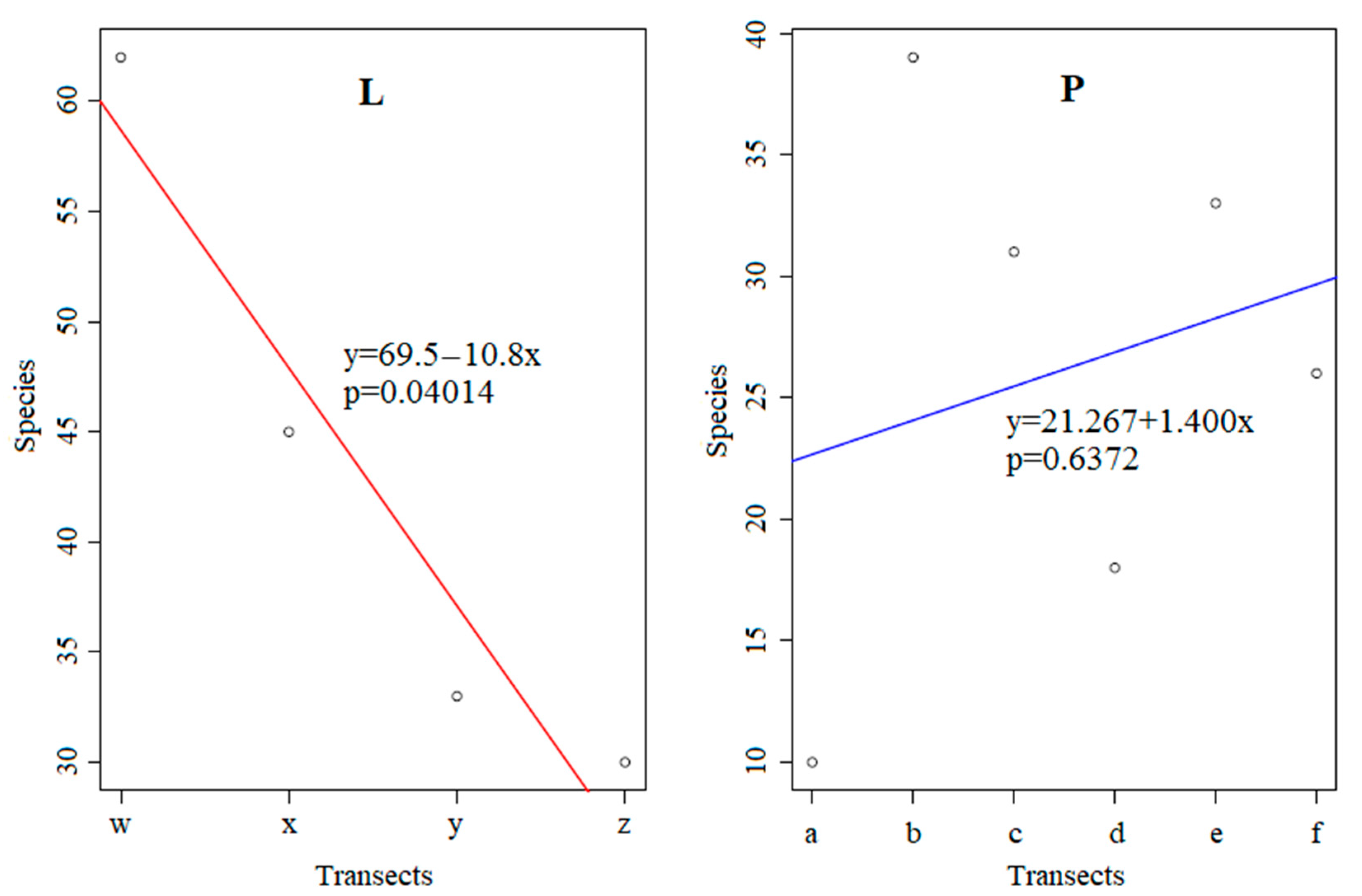 Diversity 16 00703 g004