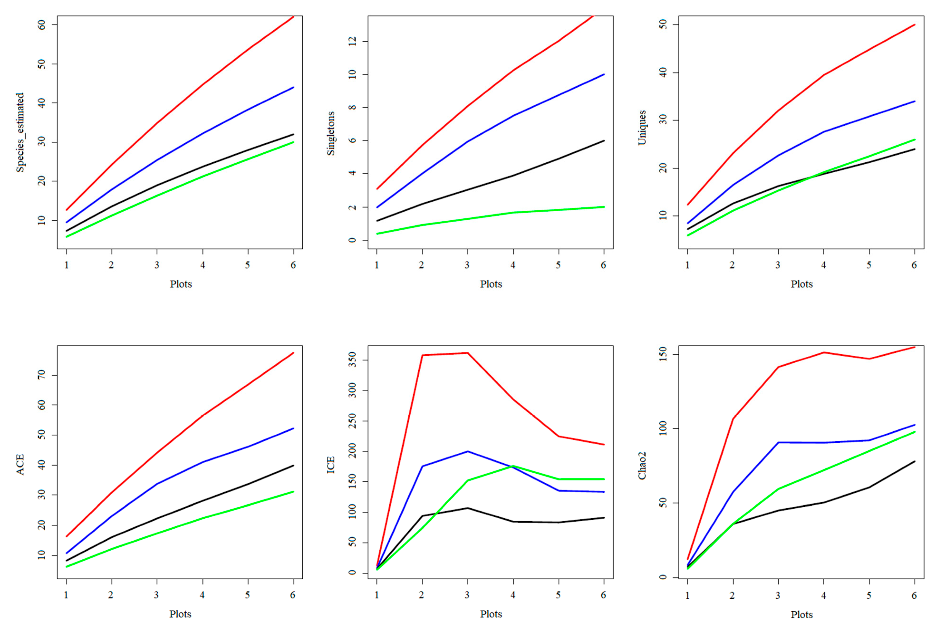 Diversity 16 00703 g005