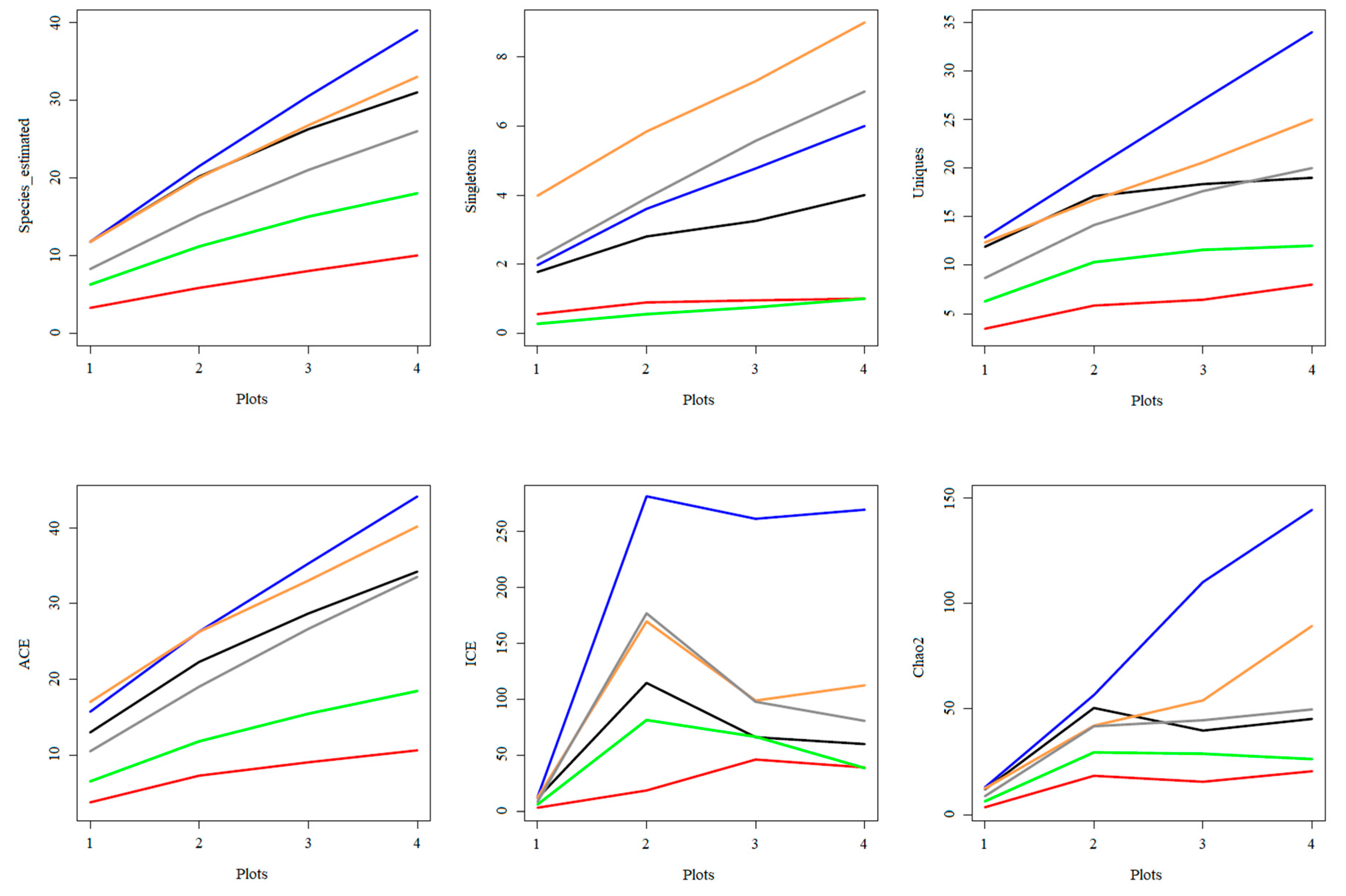 Diversity 16 00703 g006