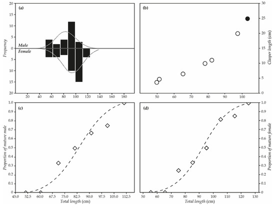 Diversity 16 00709 g003