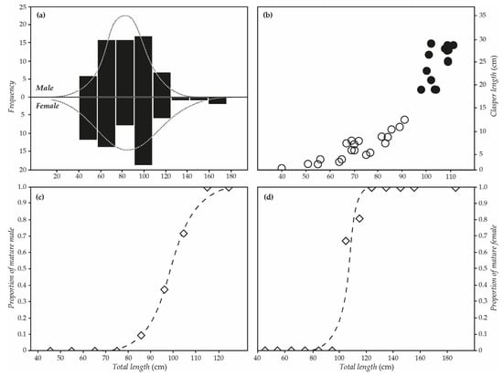 Diversity 16 00709 g006