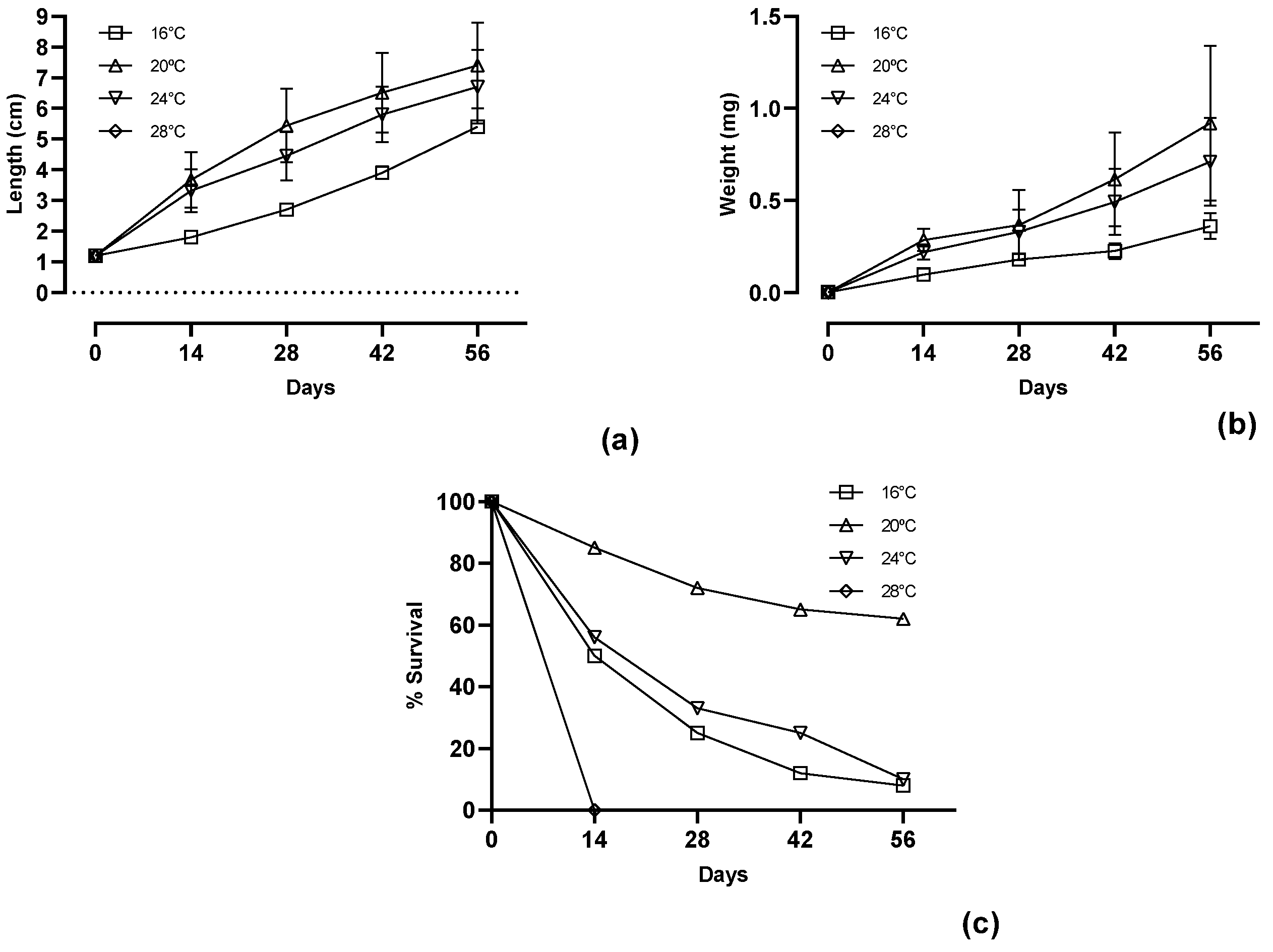 Diversity 16 00719 g002