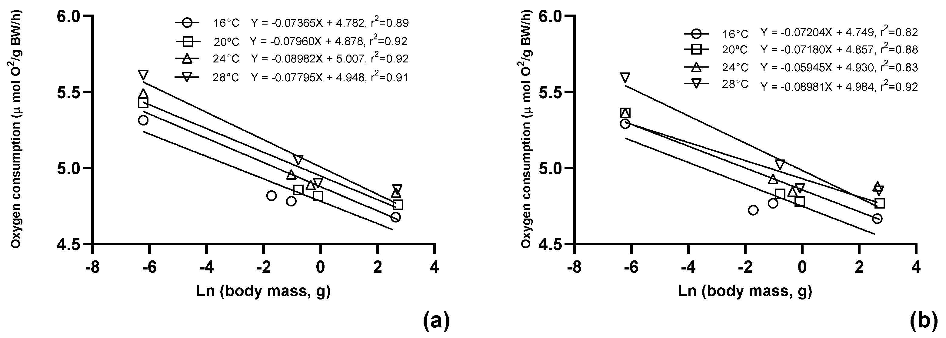 Diversity 16 00719 g003