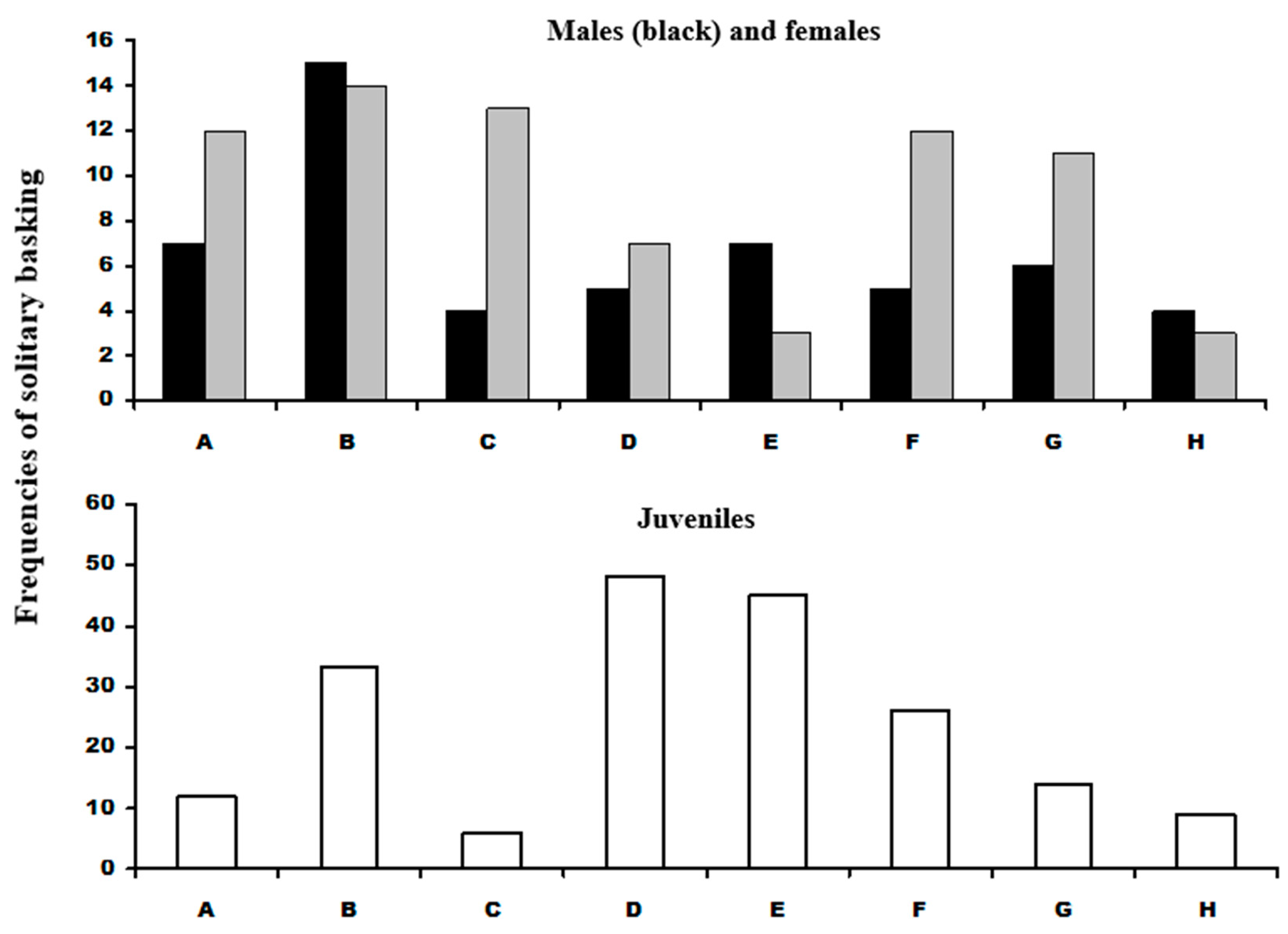 Diversity 16 00728 g003 Diversity 16 00728 g003