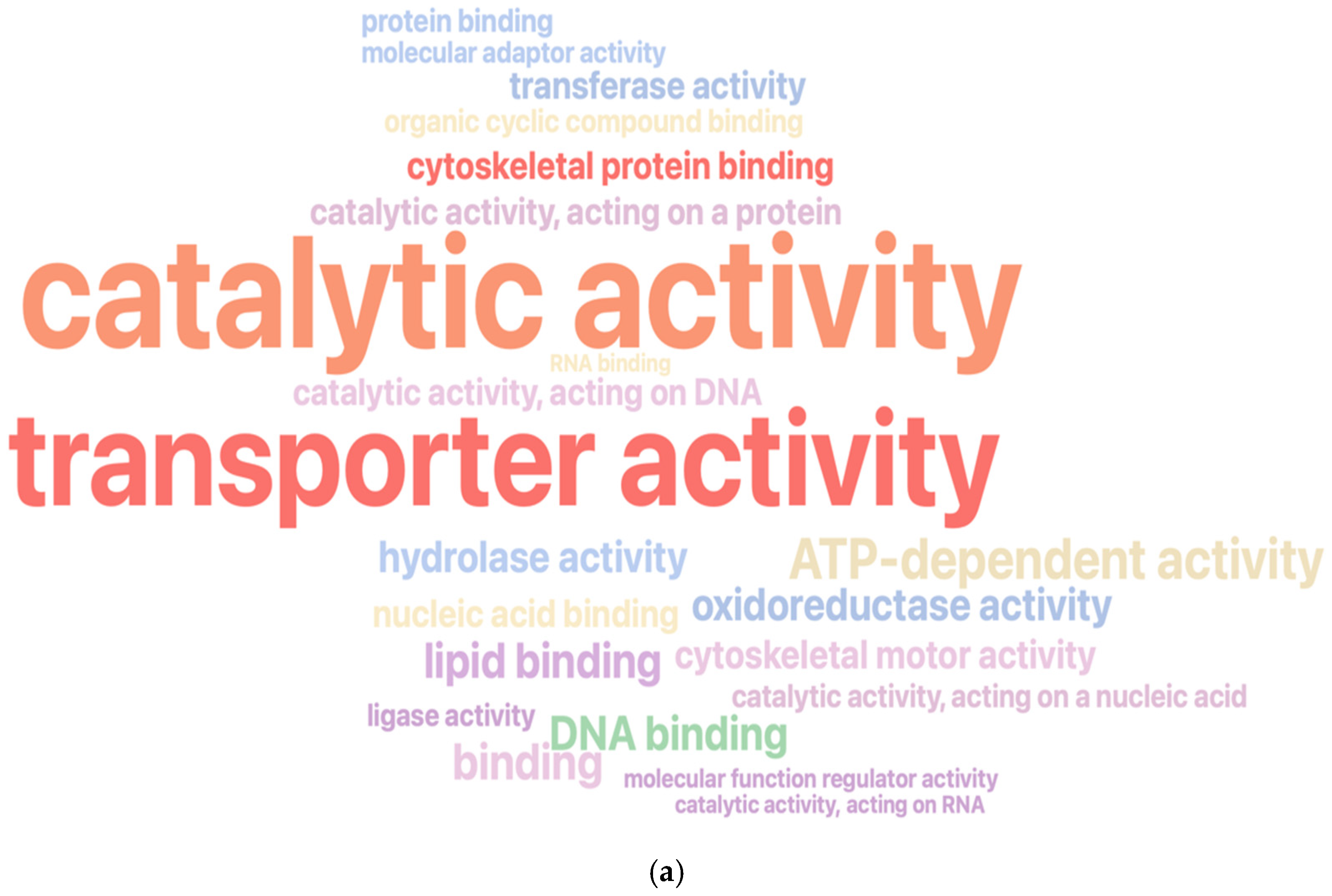 Diversity 16 00739 g001a