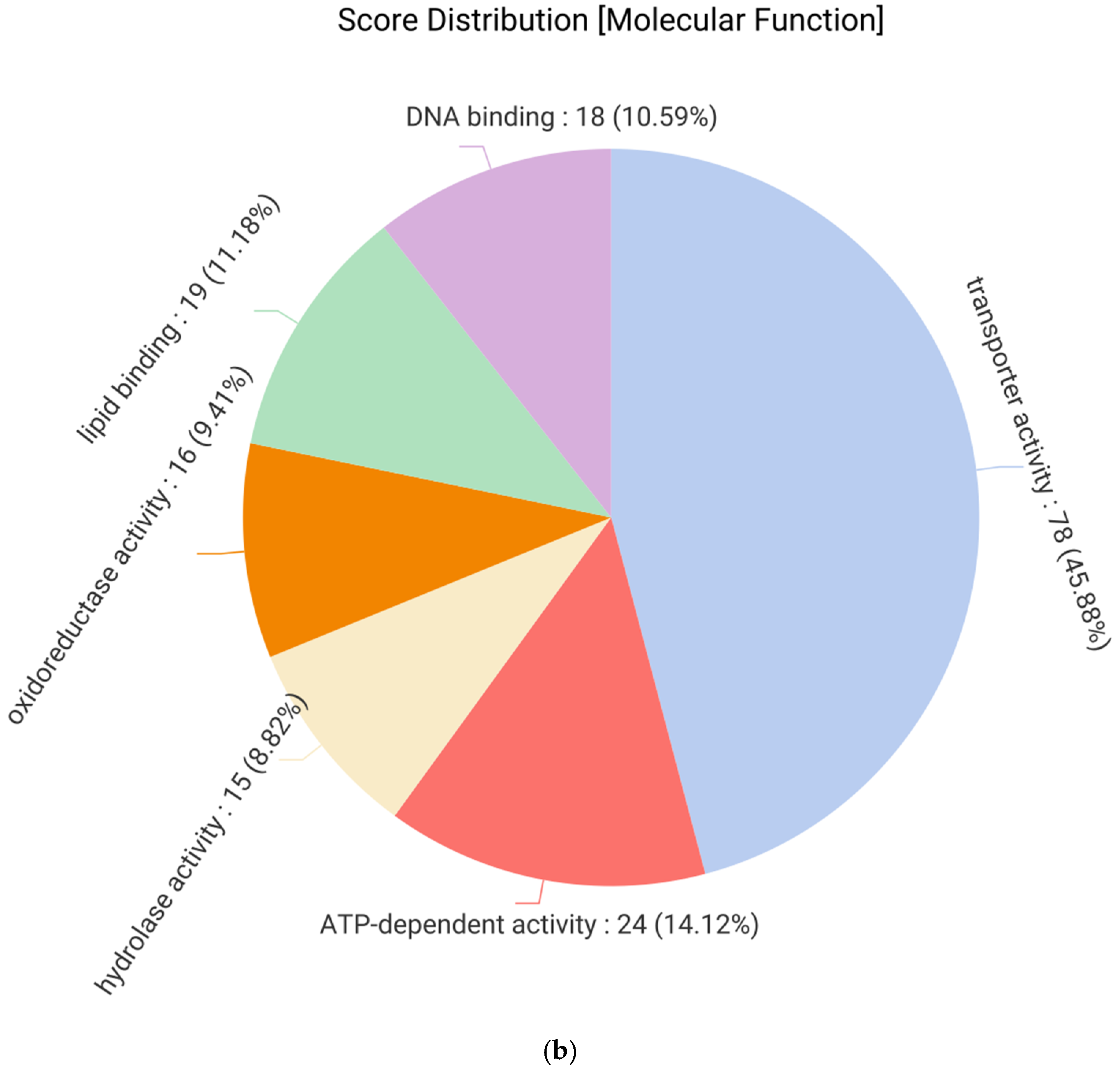 Diversity 16 00739 g001b