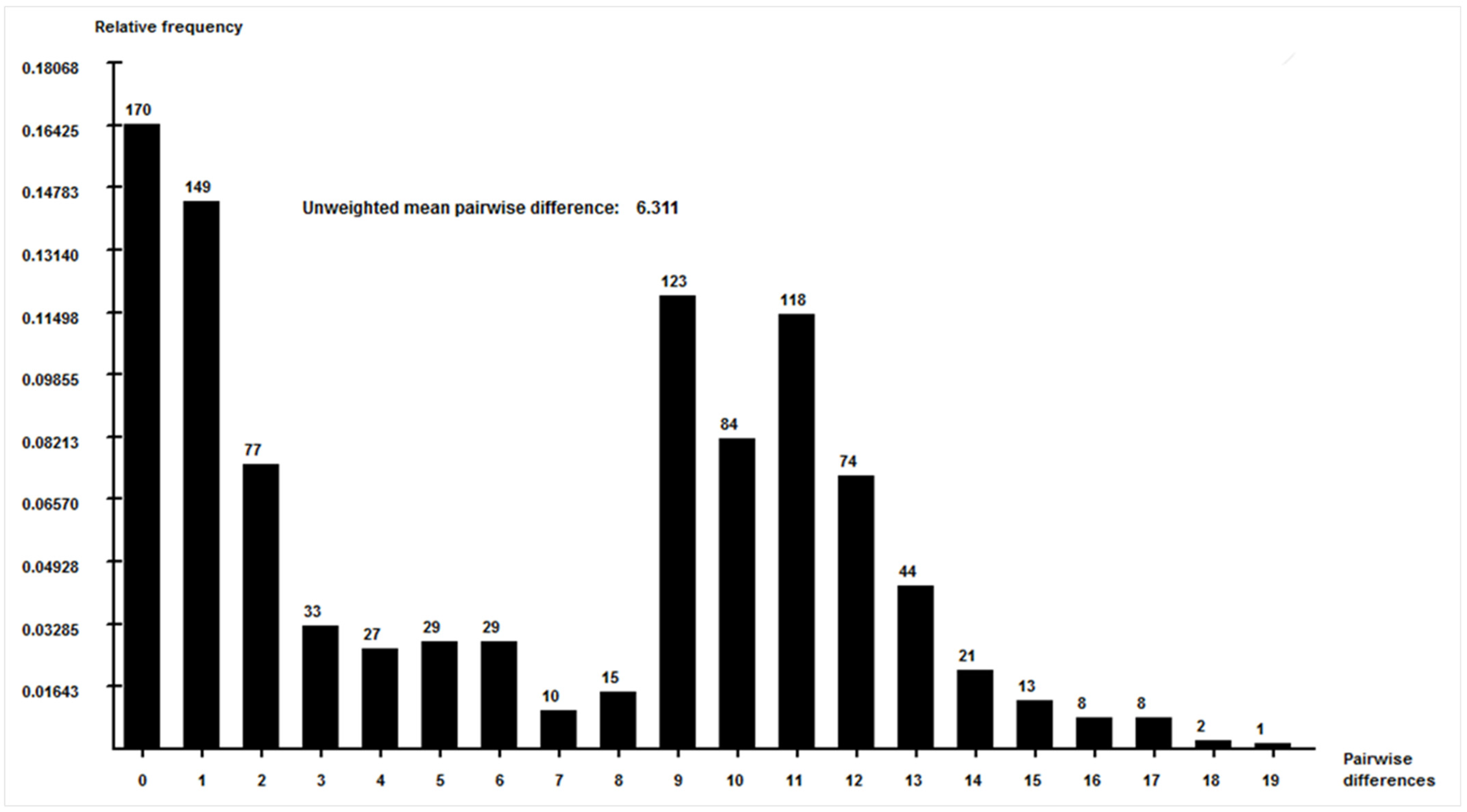 Diversity 16 00751 g004