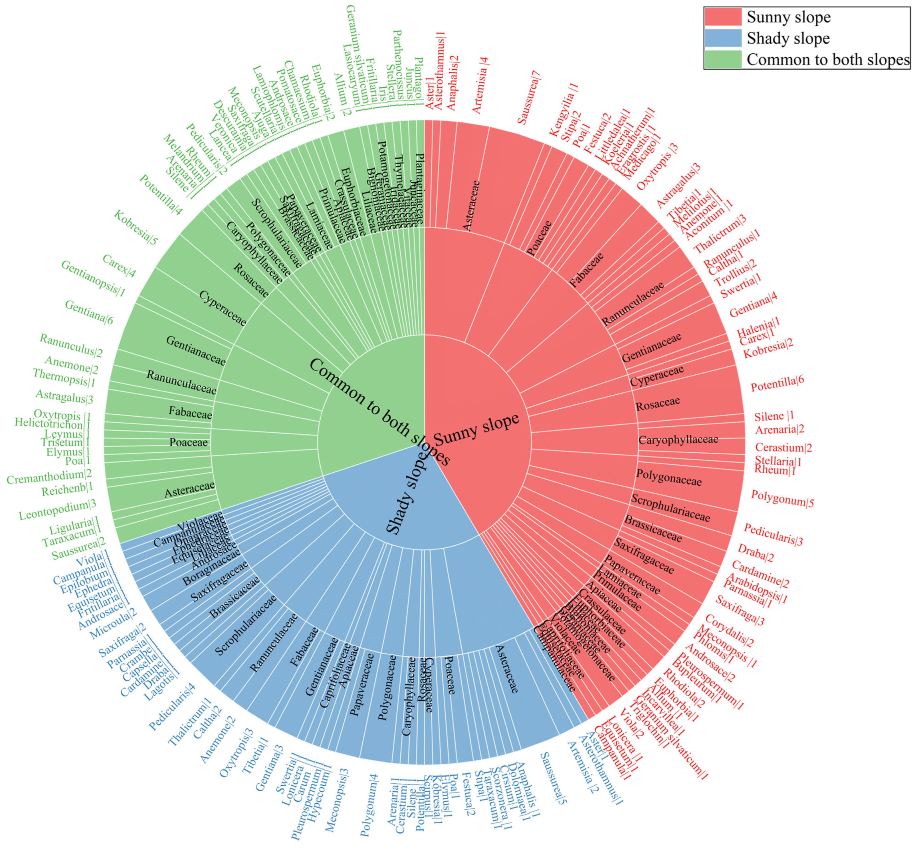 Diversity 16 00755 g002 Diversity 16 00755 g002