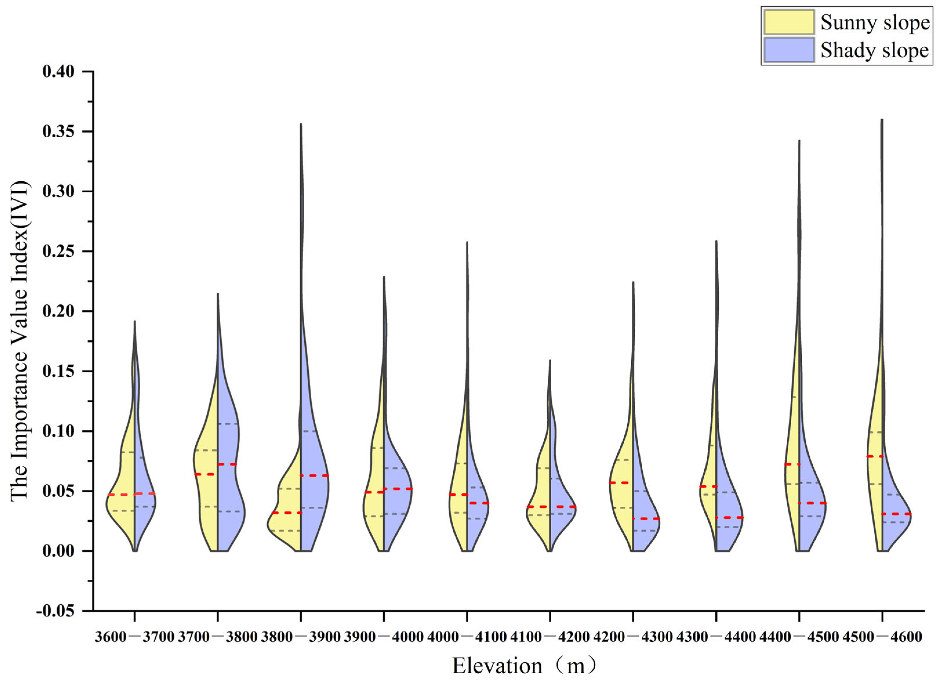 Diversity 16 00755 g003 Diversity 16 00755 g003