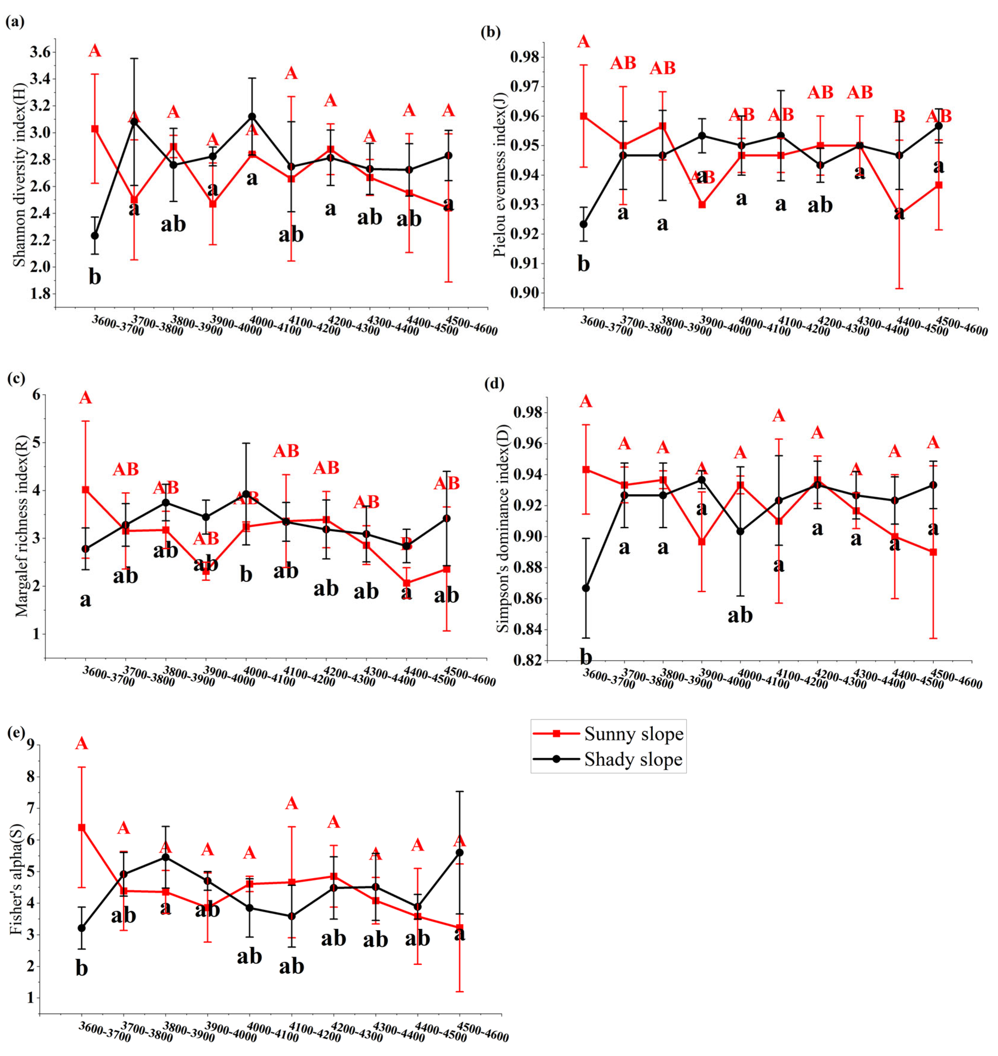 Diversity 16 00755 g004 Diversity 16 00755 g004