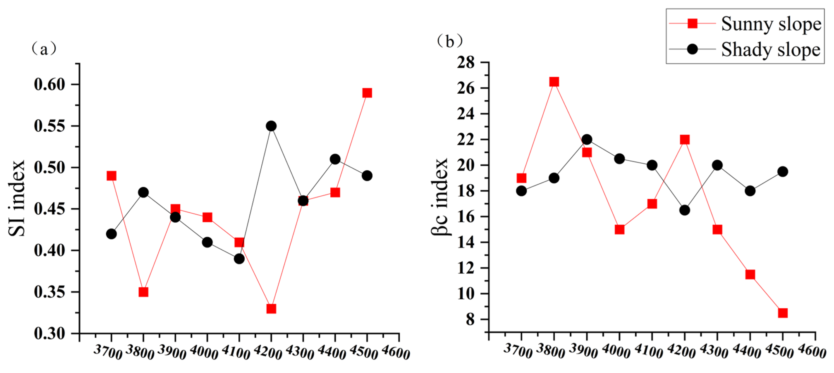 Diversity 16 00755 g005 Diversity 16 00755 g005