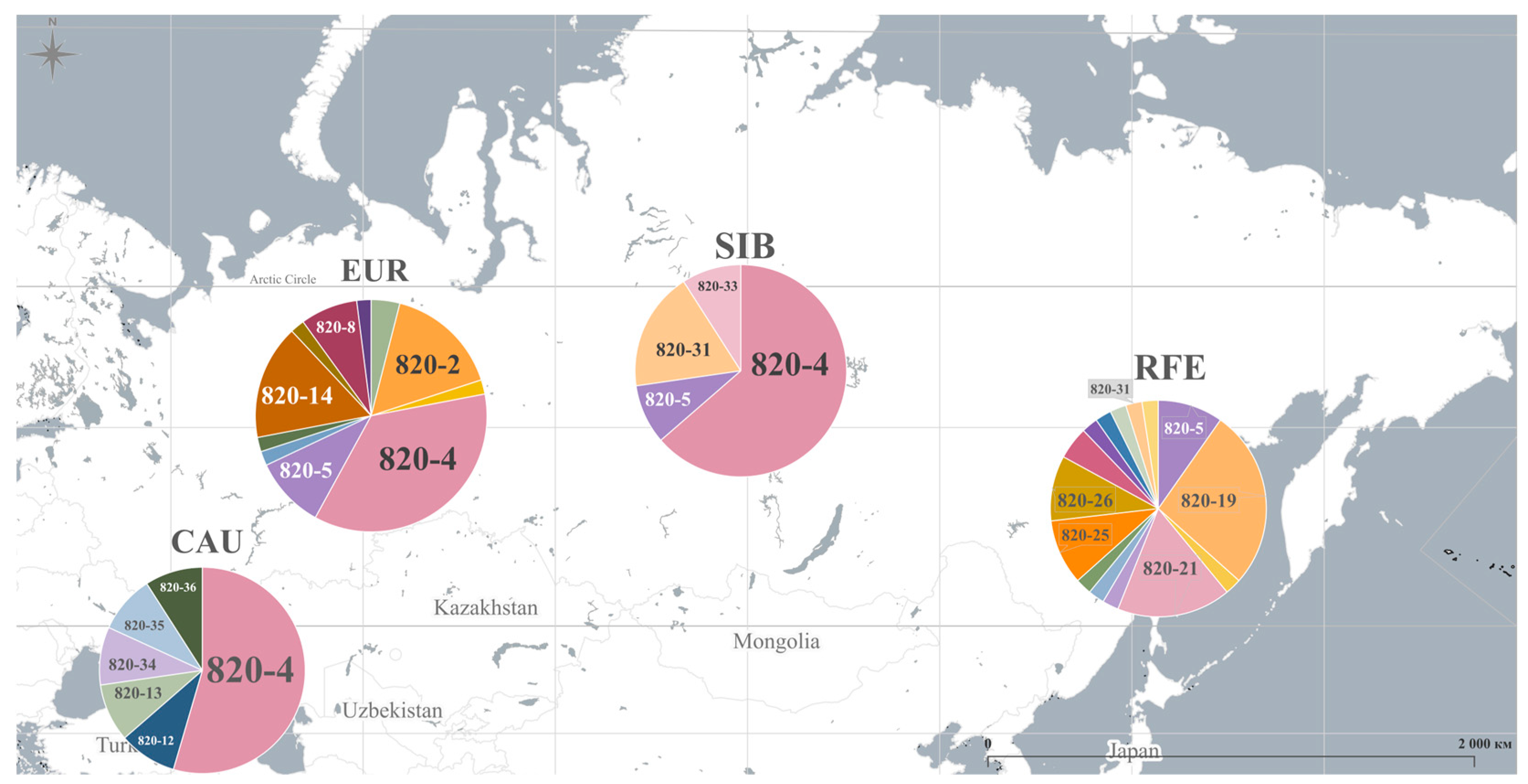 Diversity 16 00764 g004