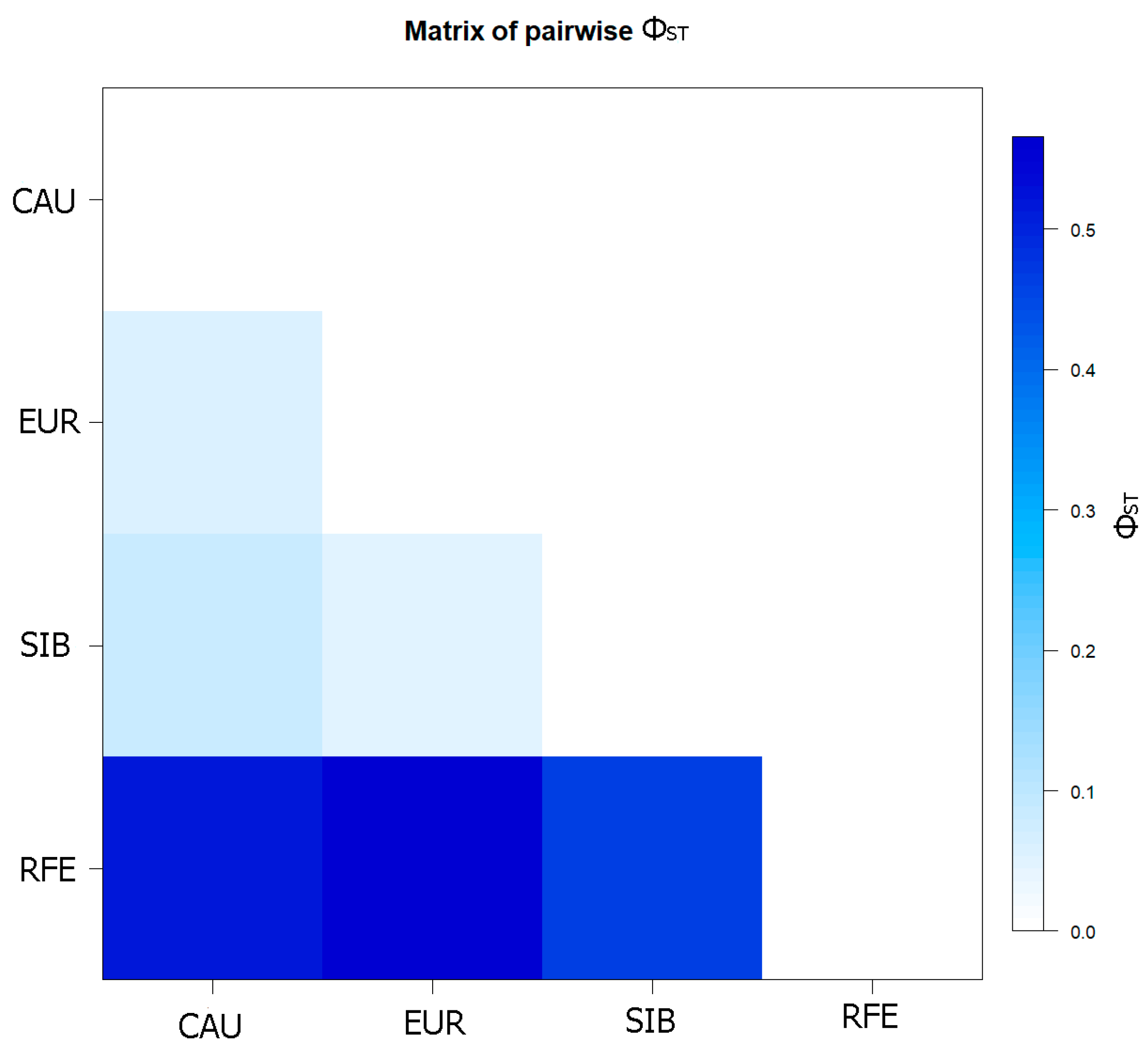 Diversity 16 00764 g005