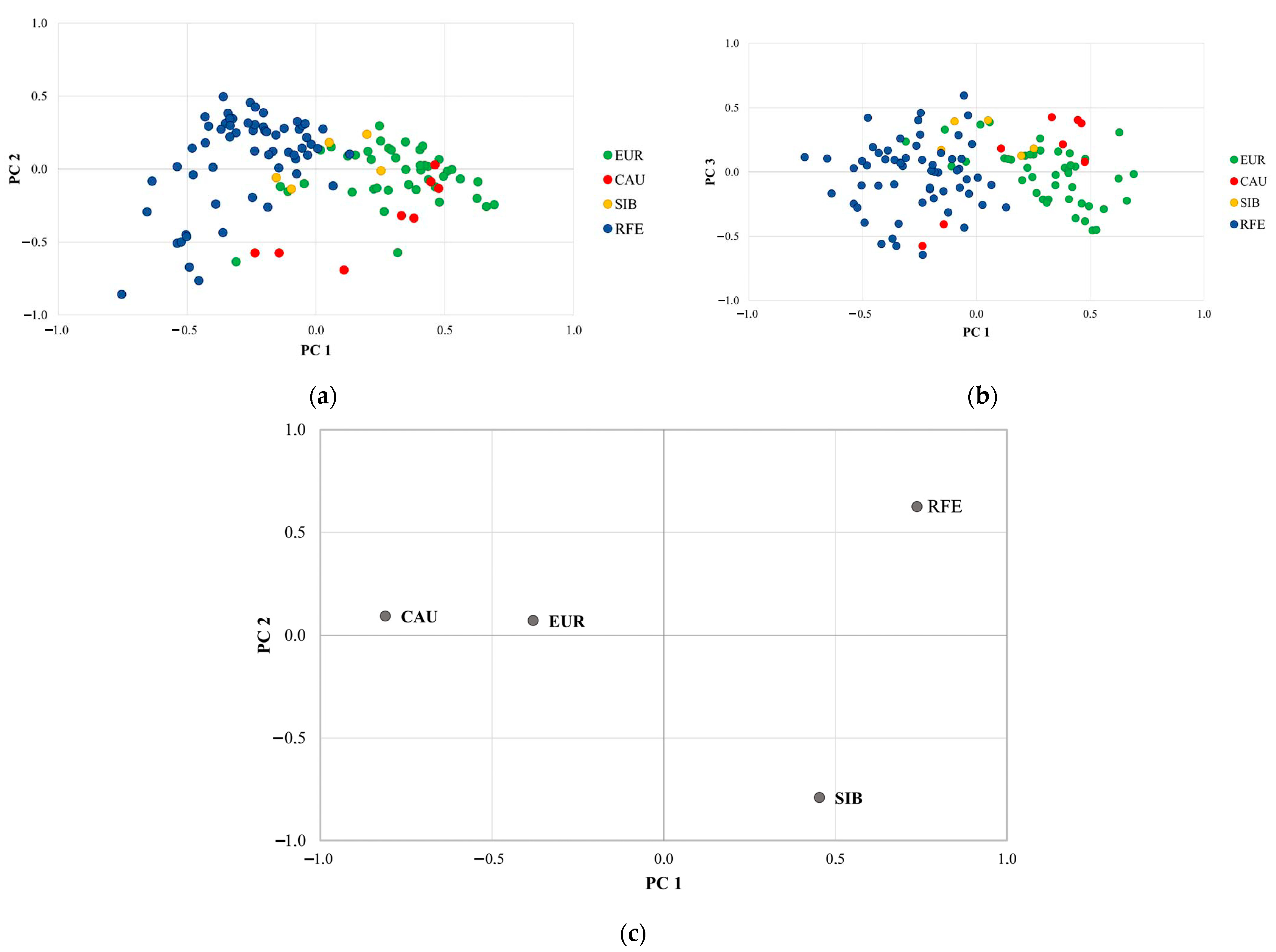 Diversity 16 00764 g006