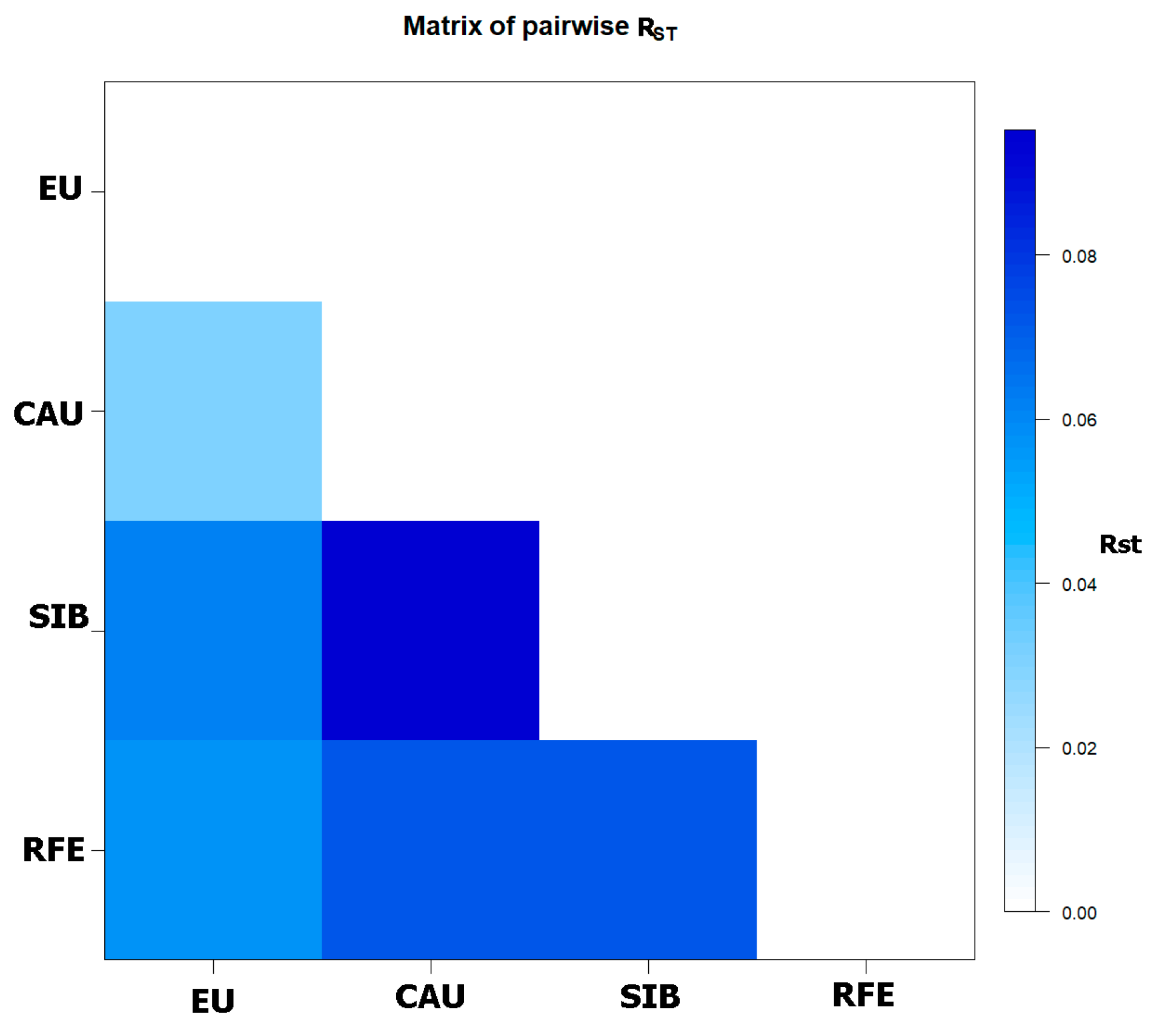 Diversity 16 00764 g007