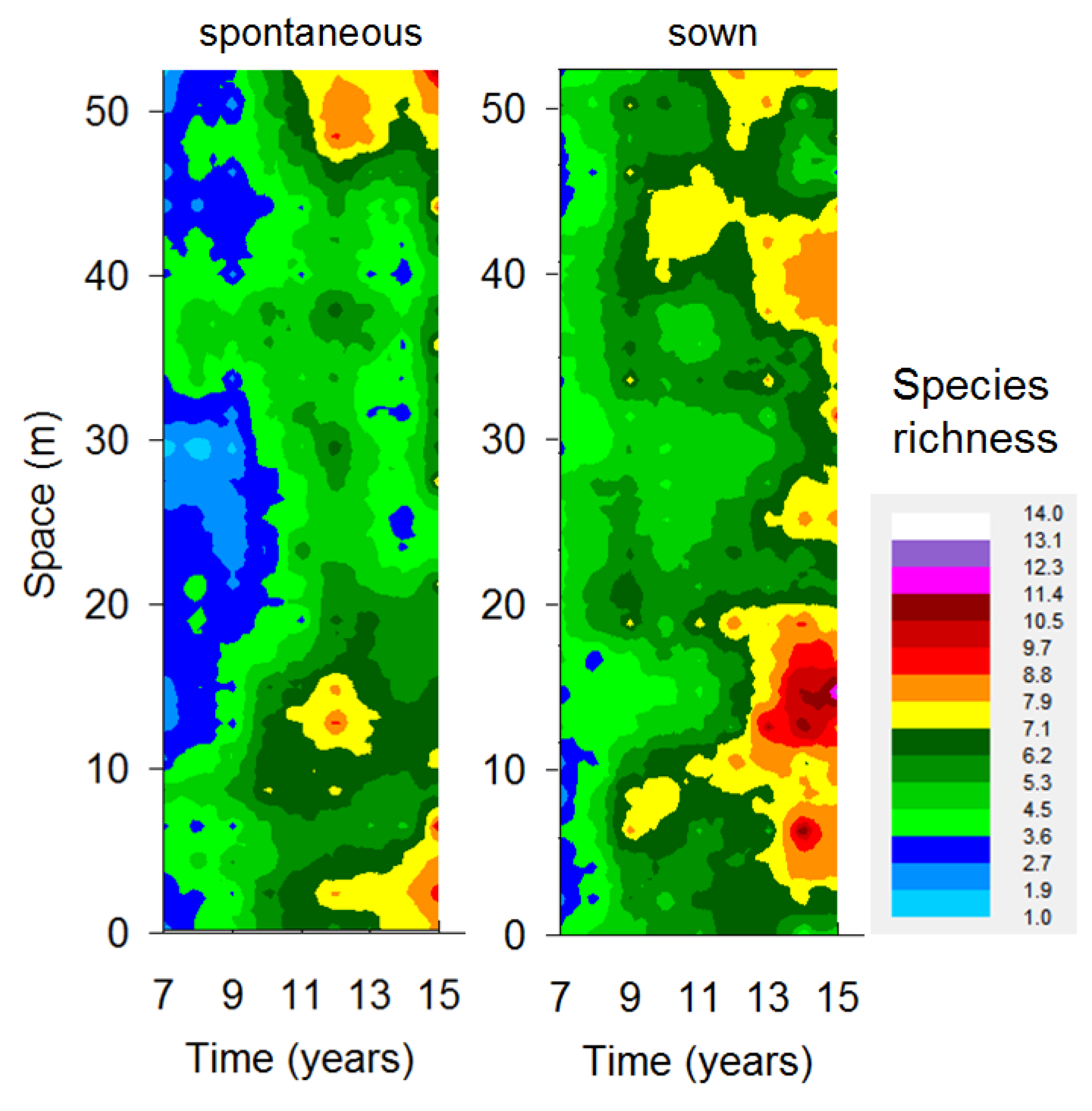 Diversity 16 00769 g003