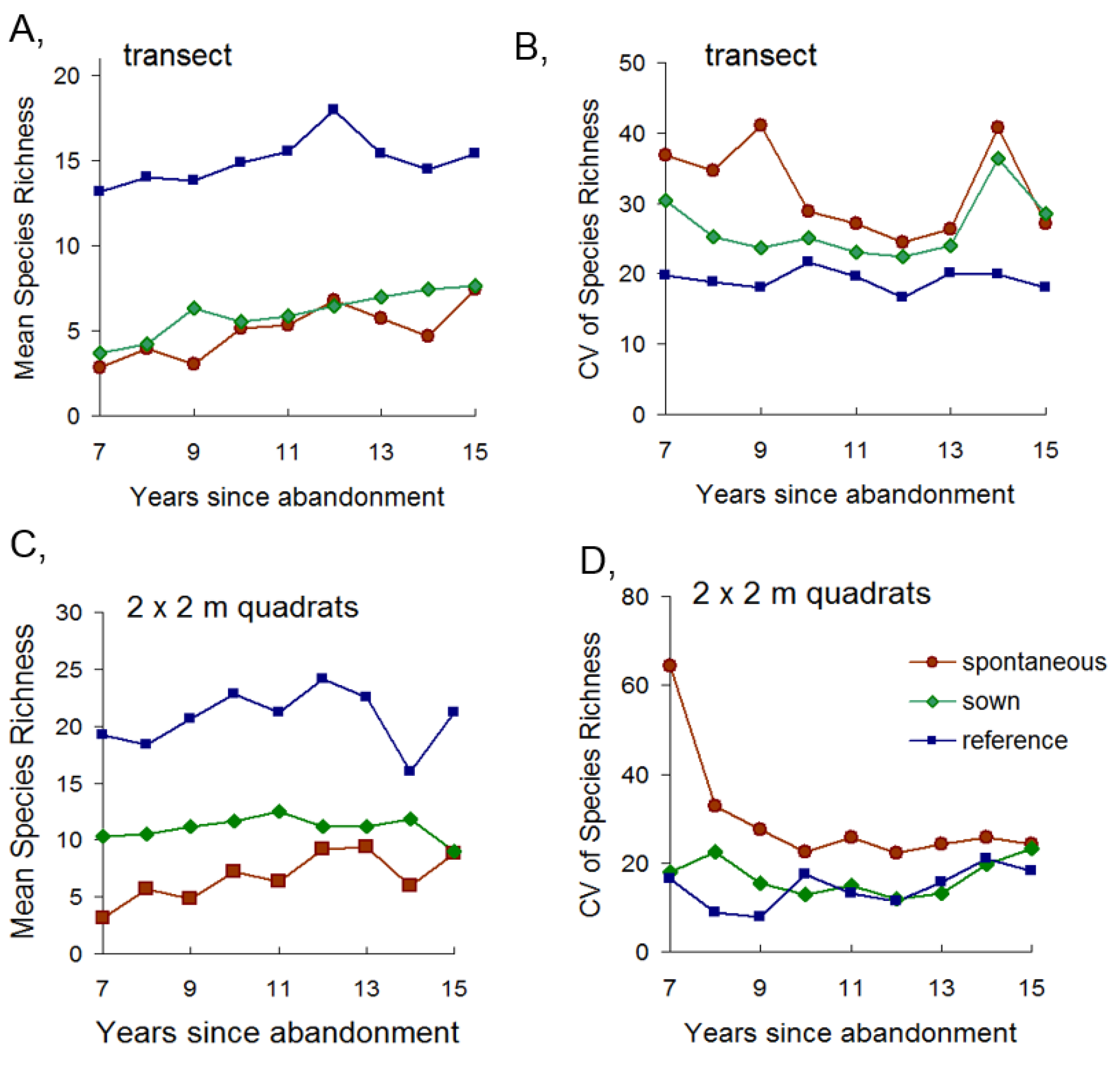 Diversity 16 00769 g004