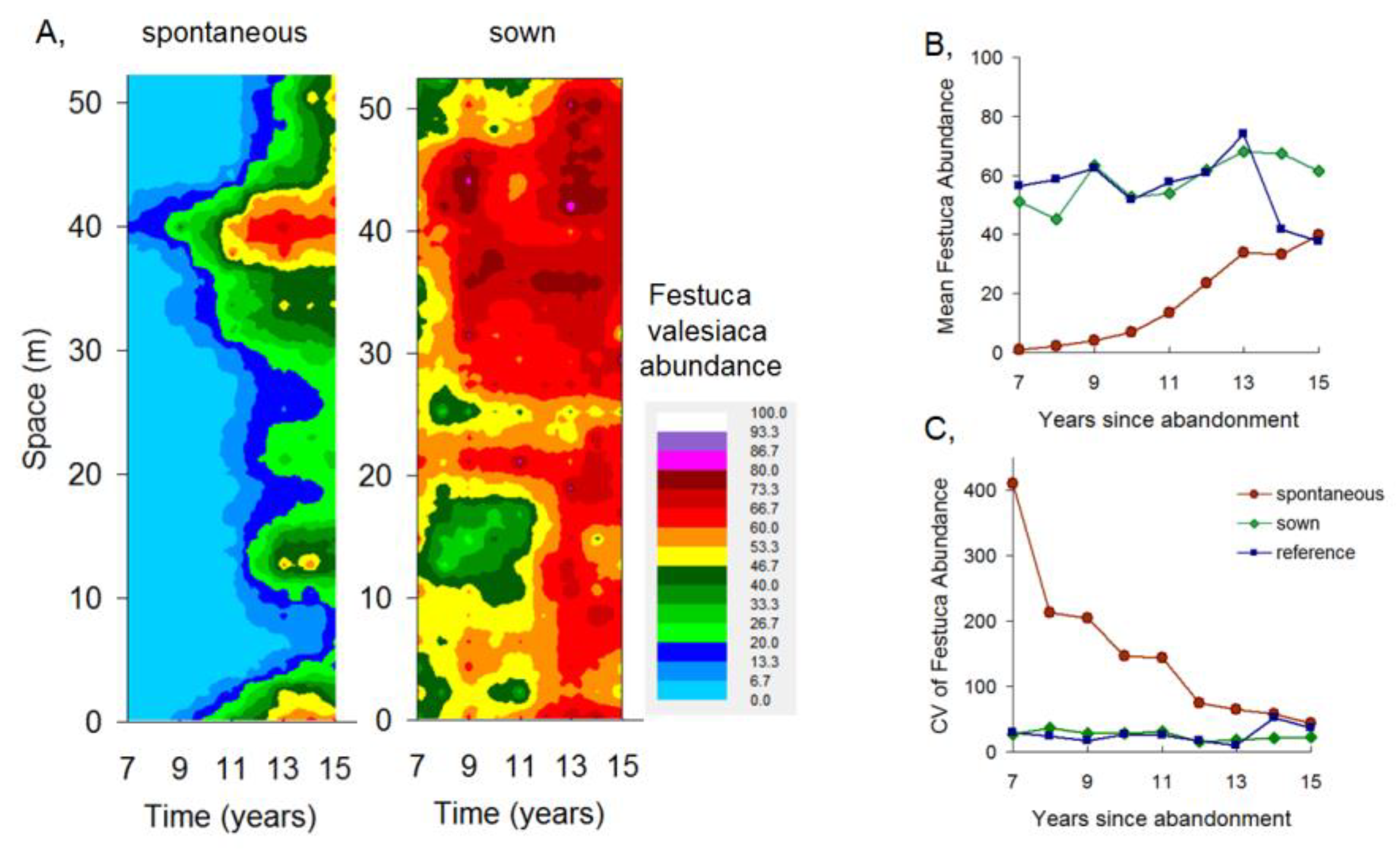 Diversity 16 00769 g005