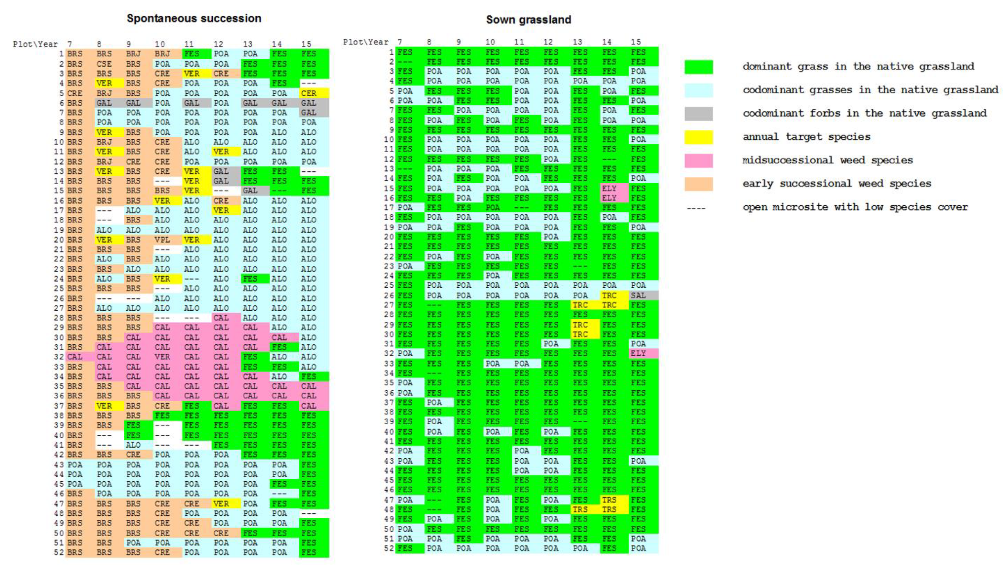 Diversity 16 00769 g006