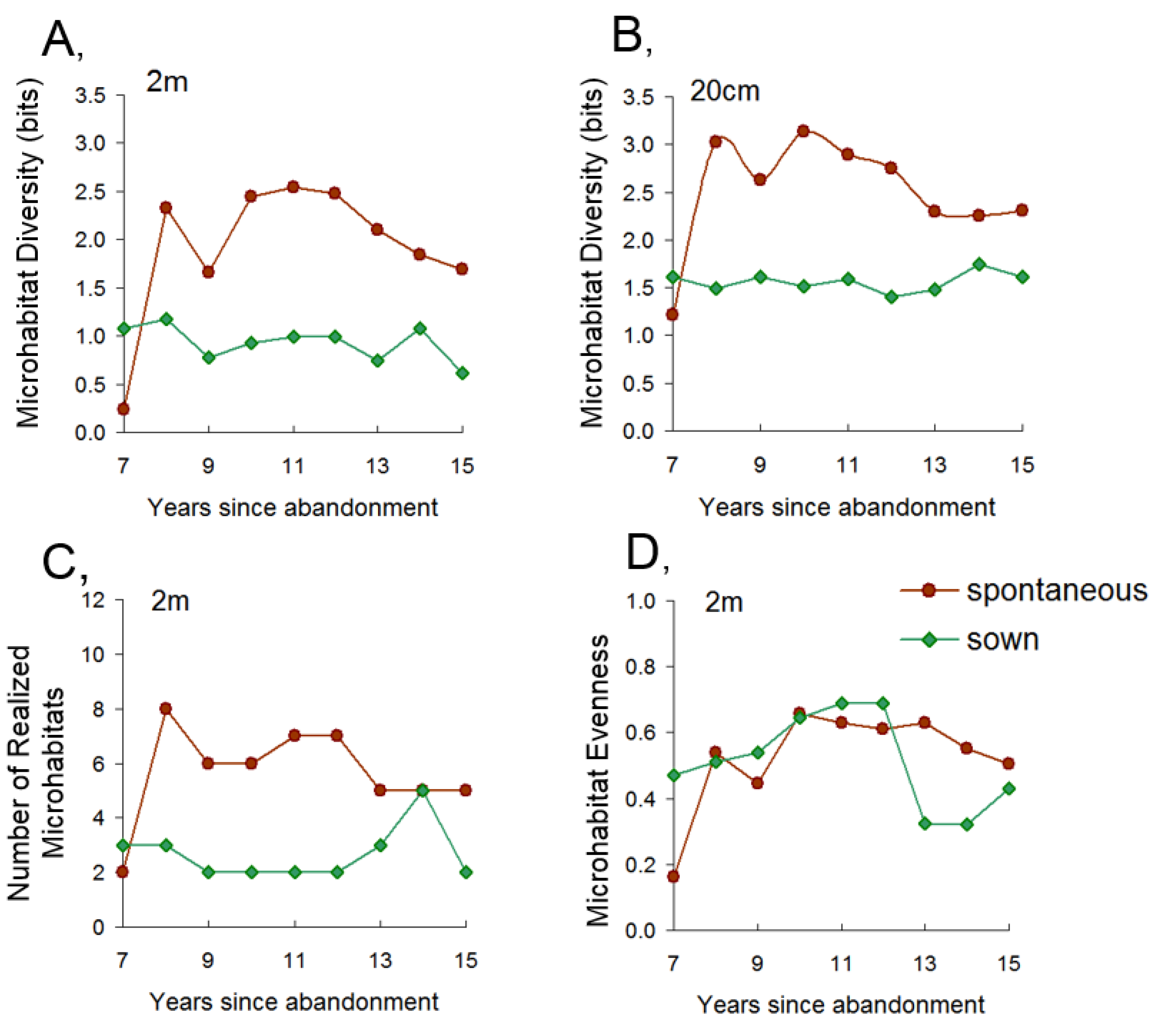 Diversity 16 00769 g007