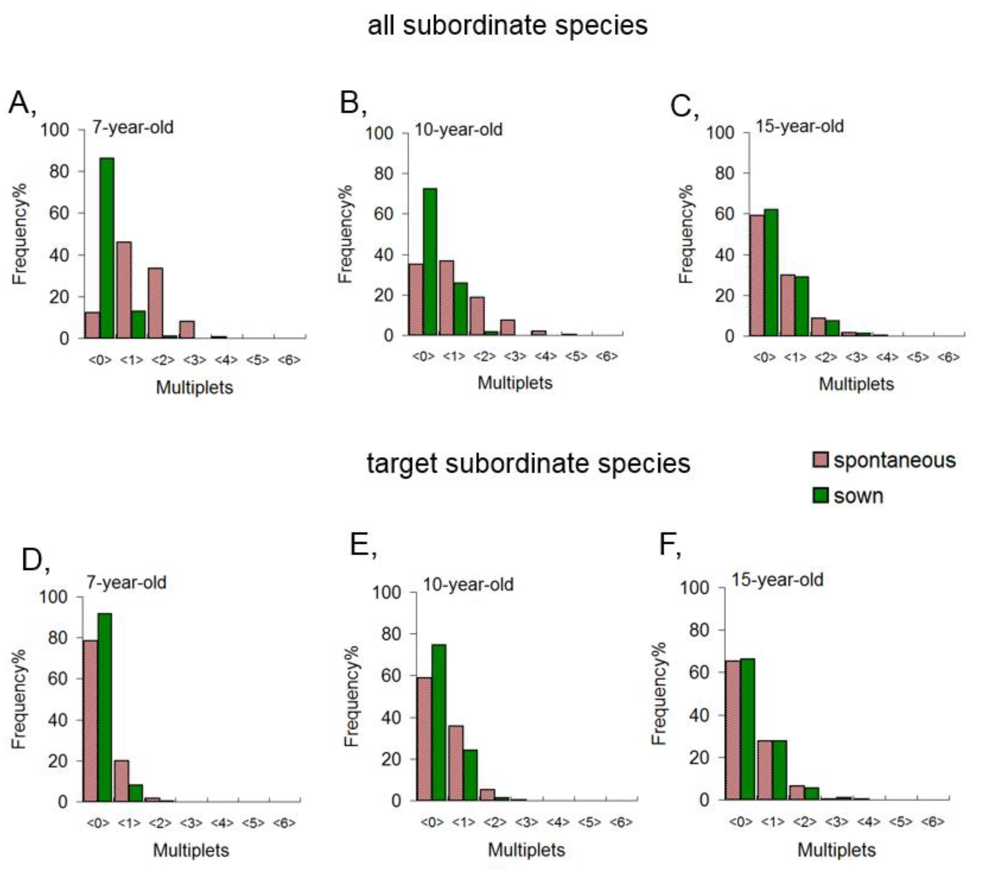 Diversity 16 00769 g008