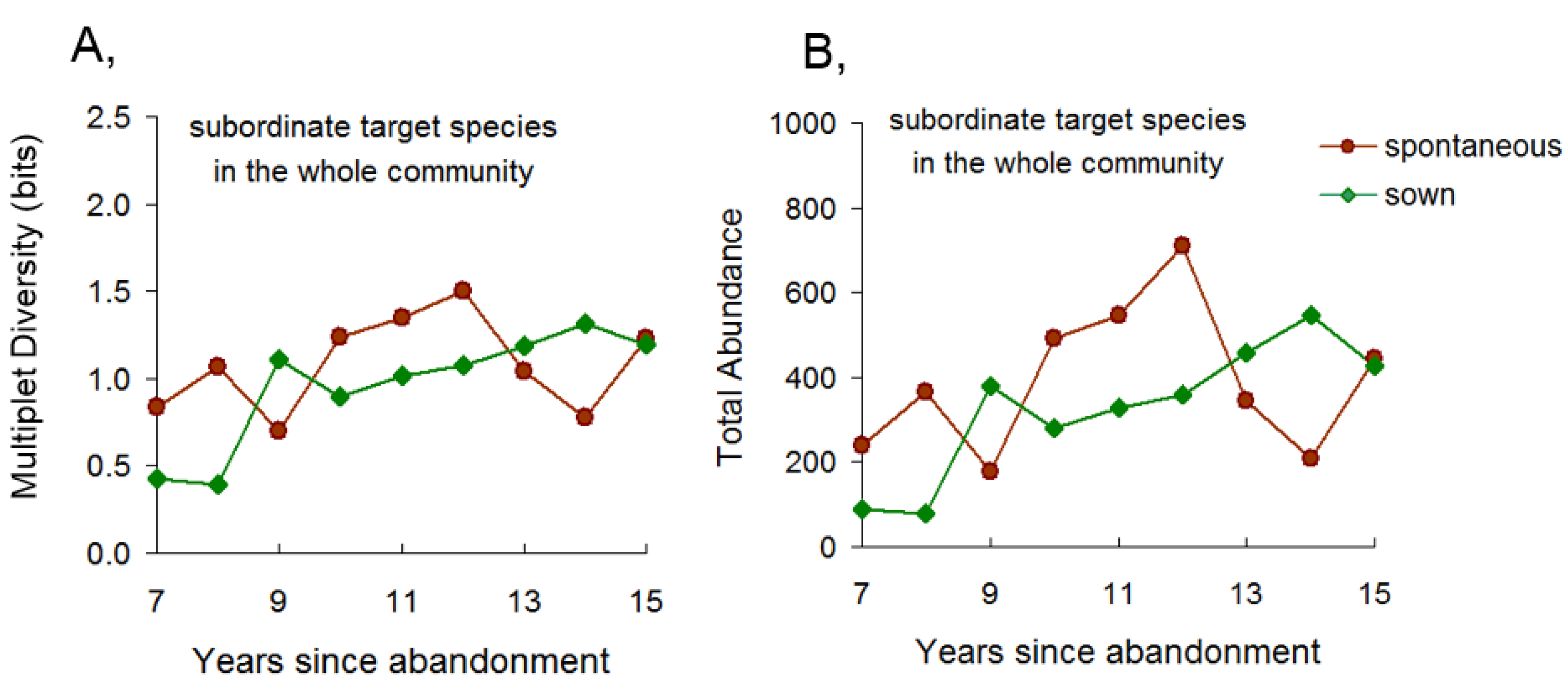 Diversity 16 00769 g009