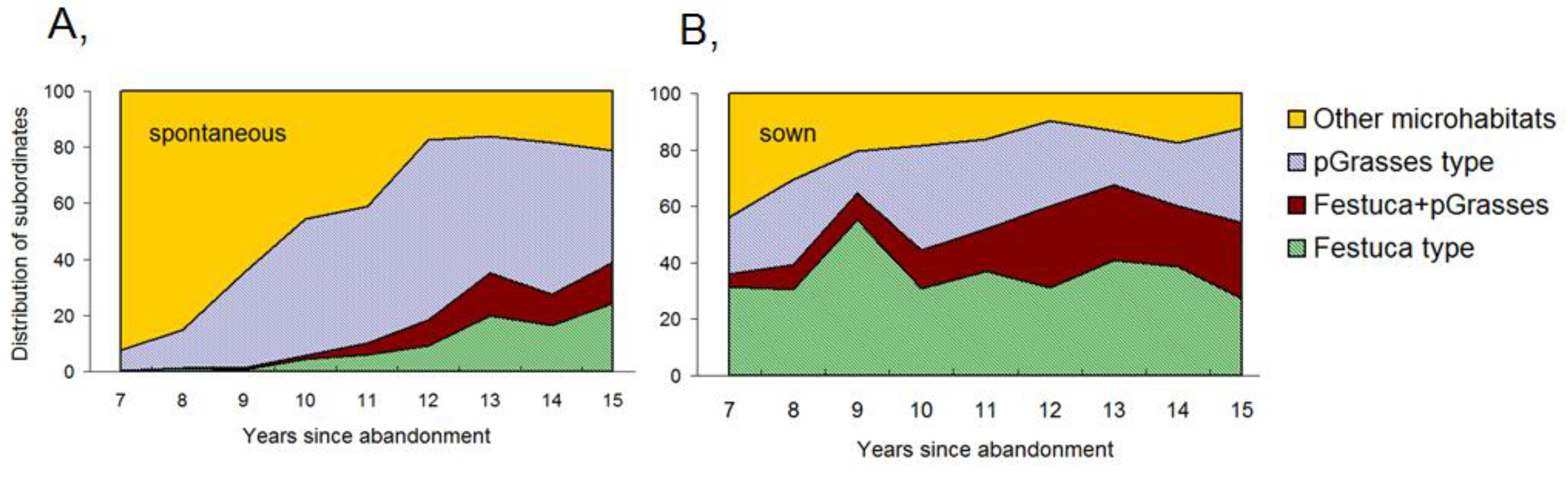 Diversity 16 00769 g010