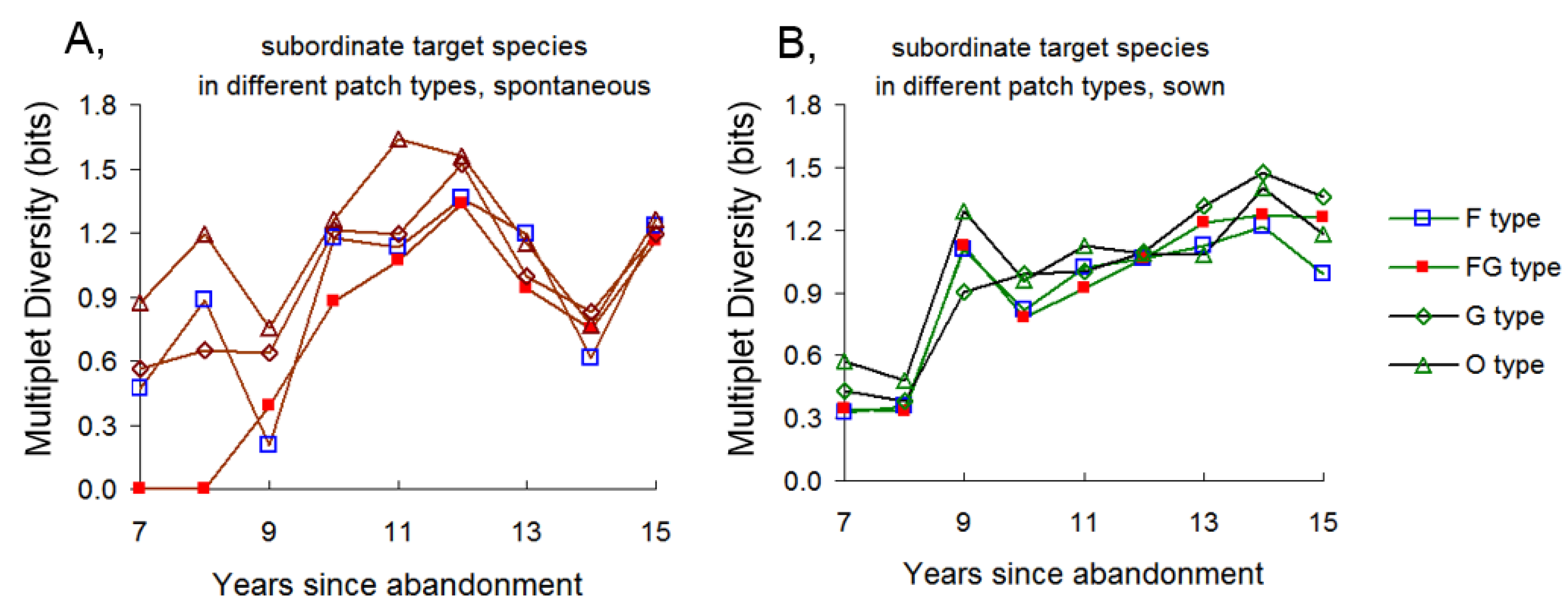 Diversity 16 00769 g011