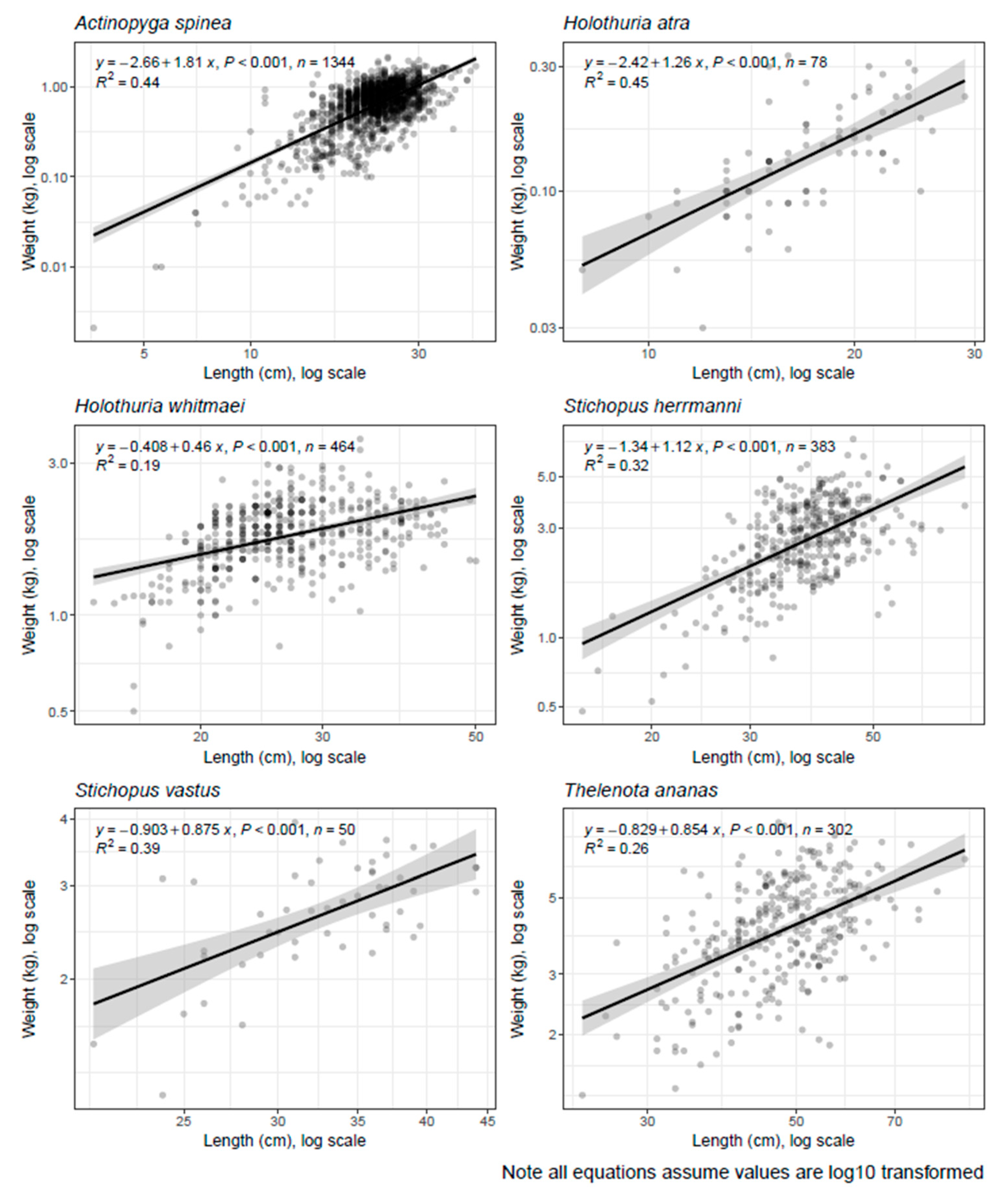 Diversity 16 00770 g002
