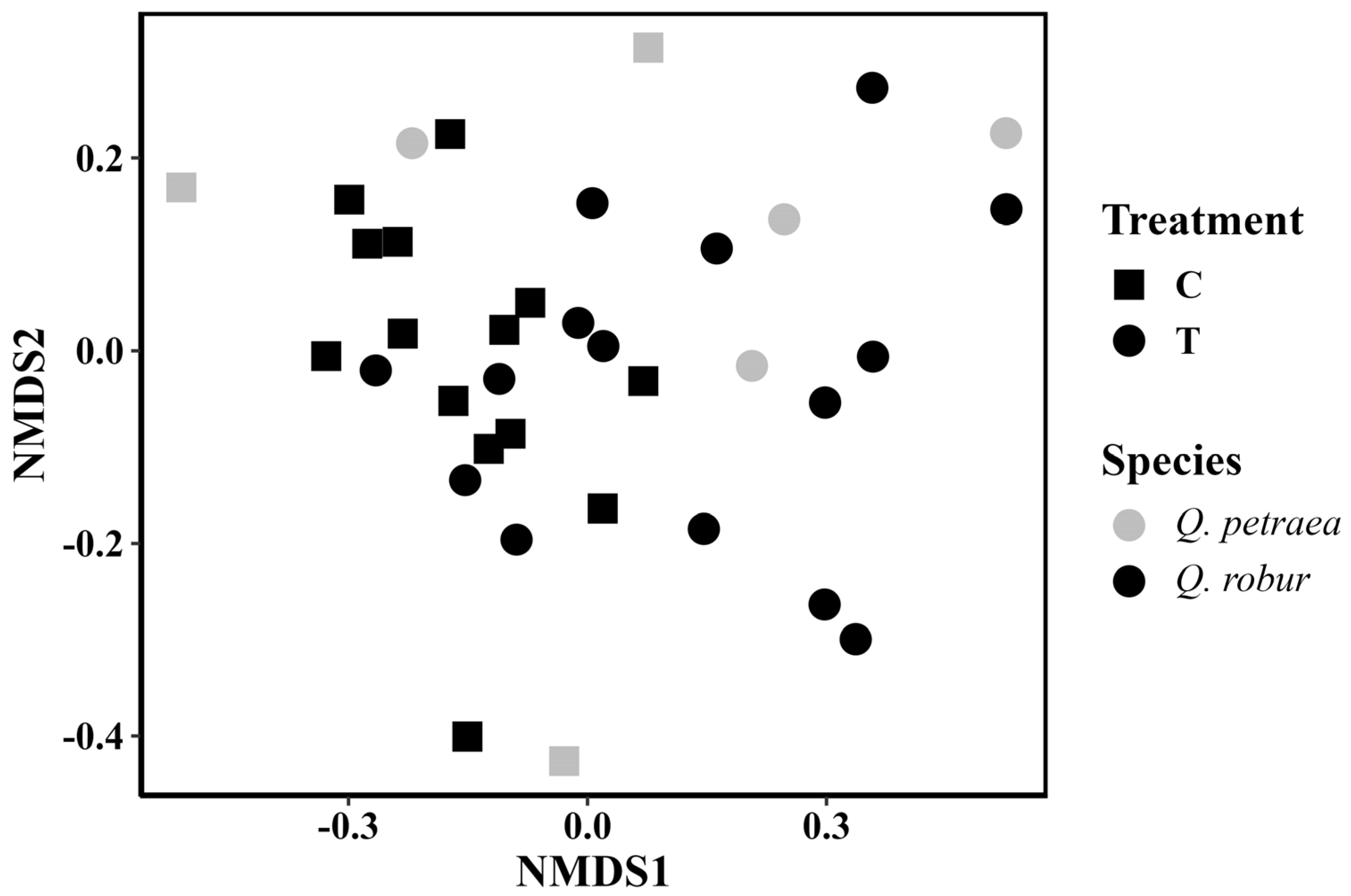 Diversity 16 00781 g002