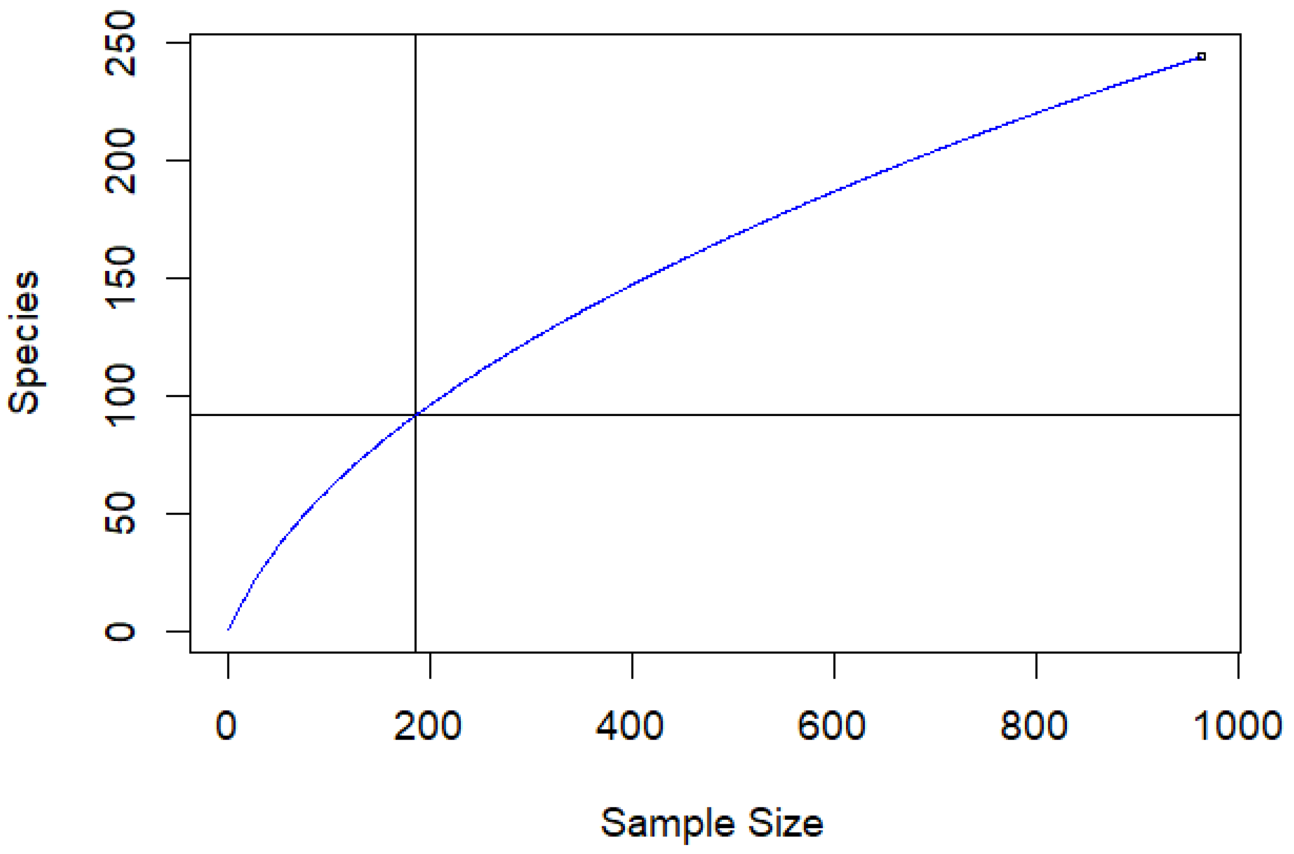 Diversity 16 00781 g003