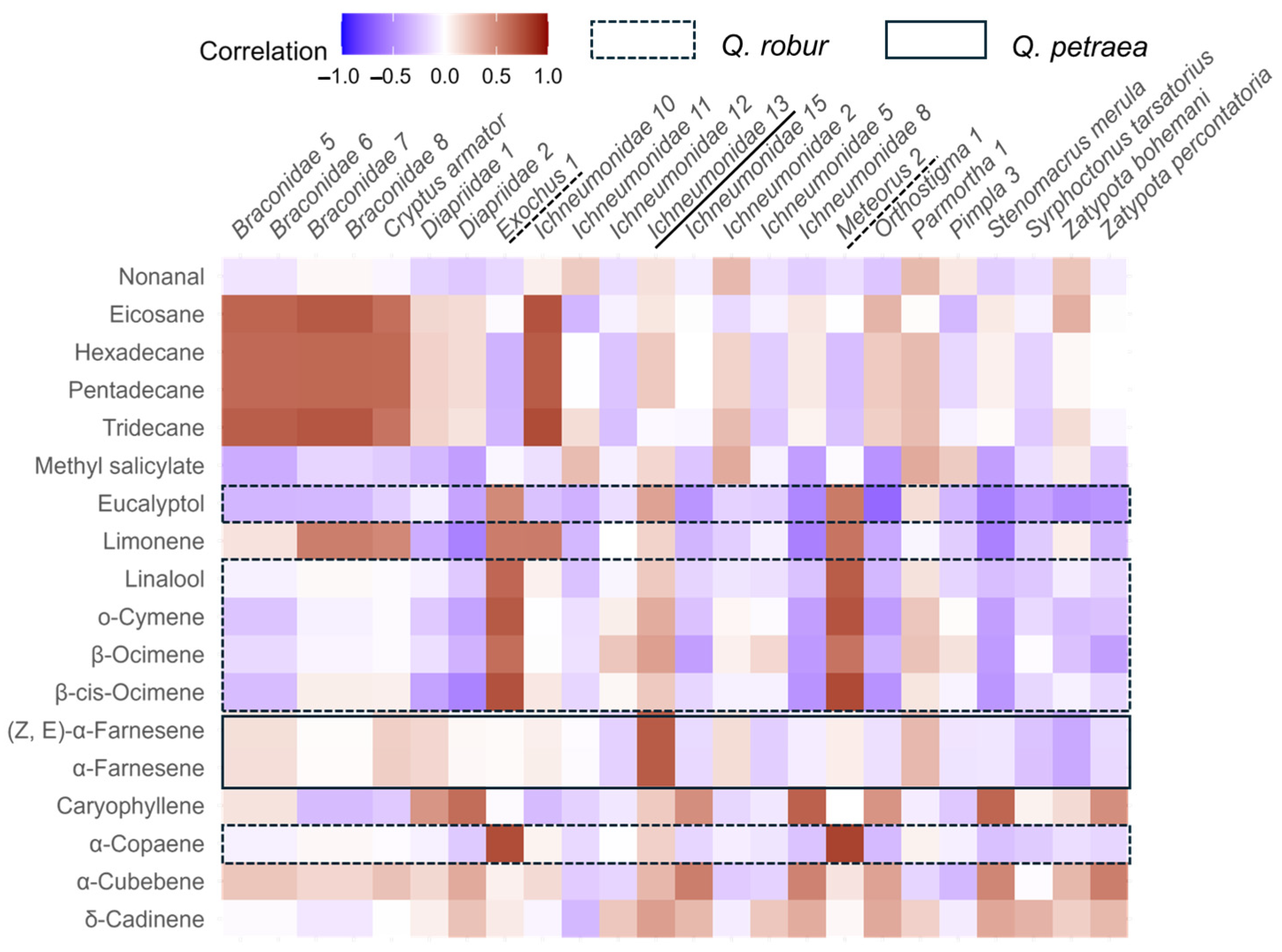 Diversity 16 00781 g005