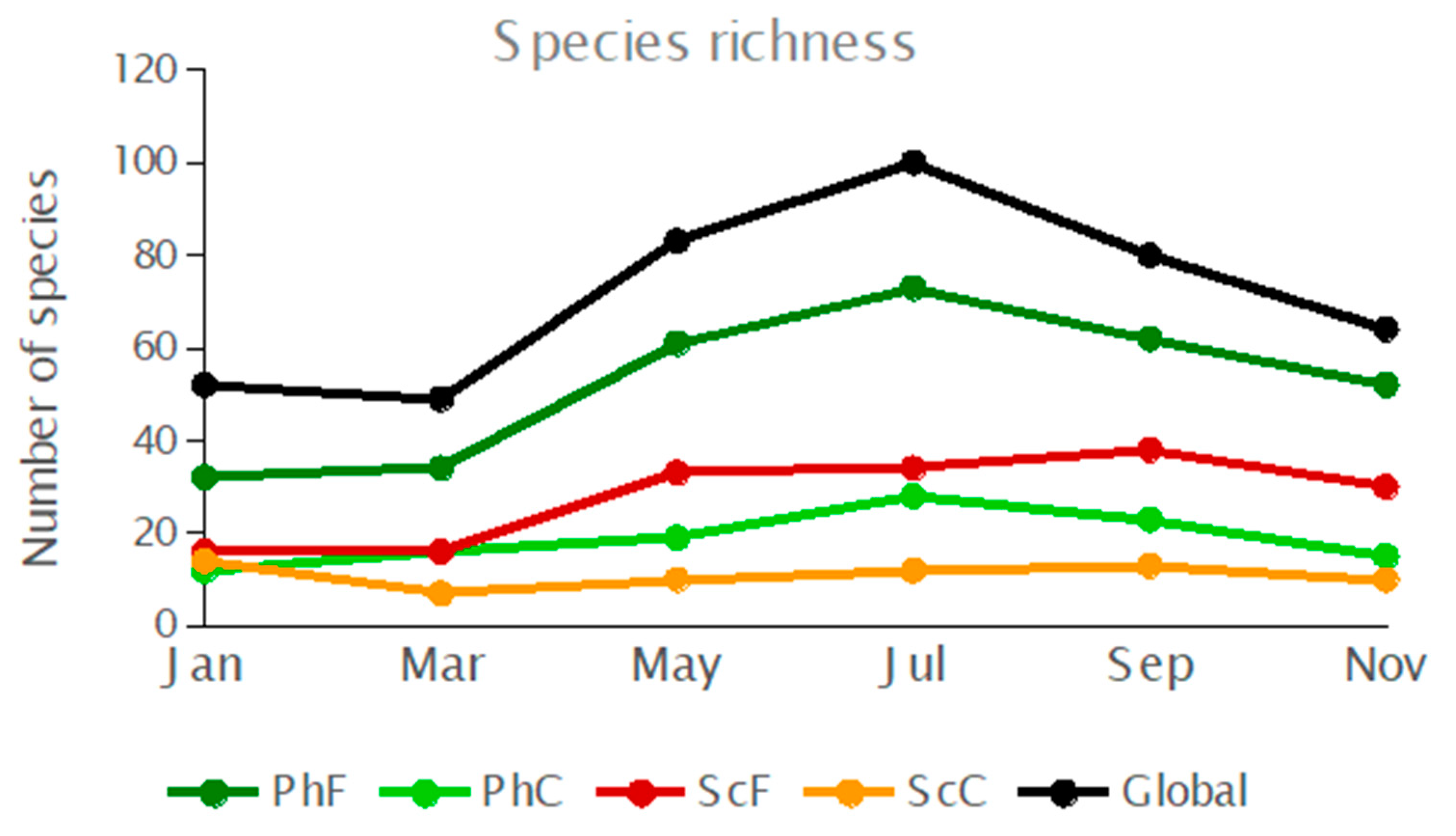 Diversity 17 00009 g005